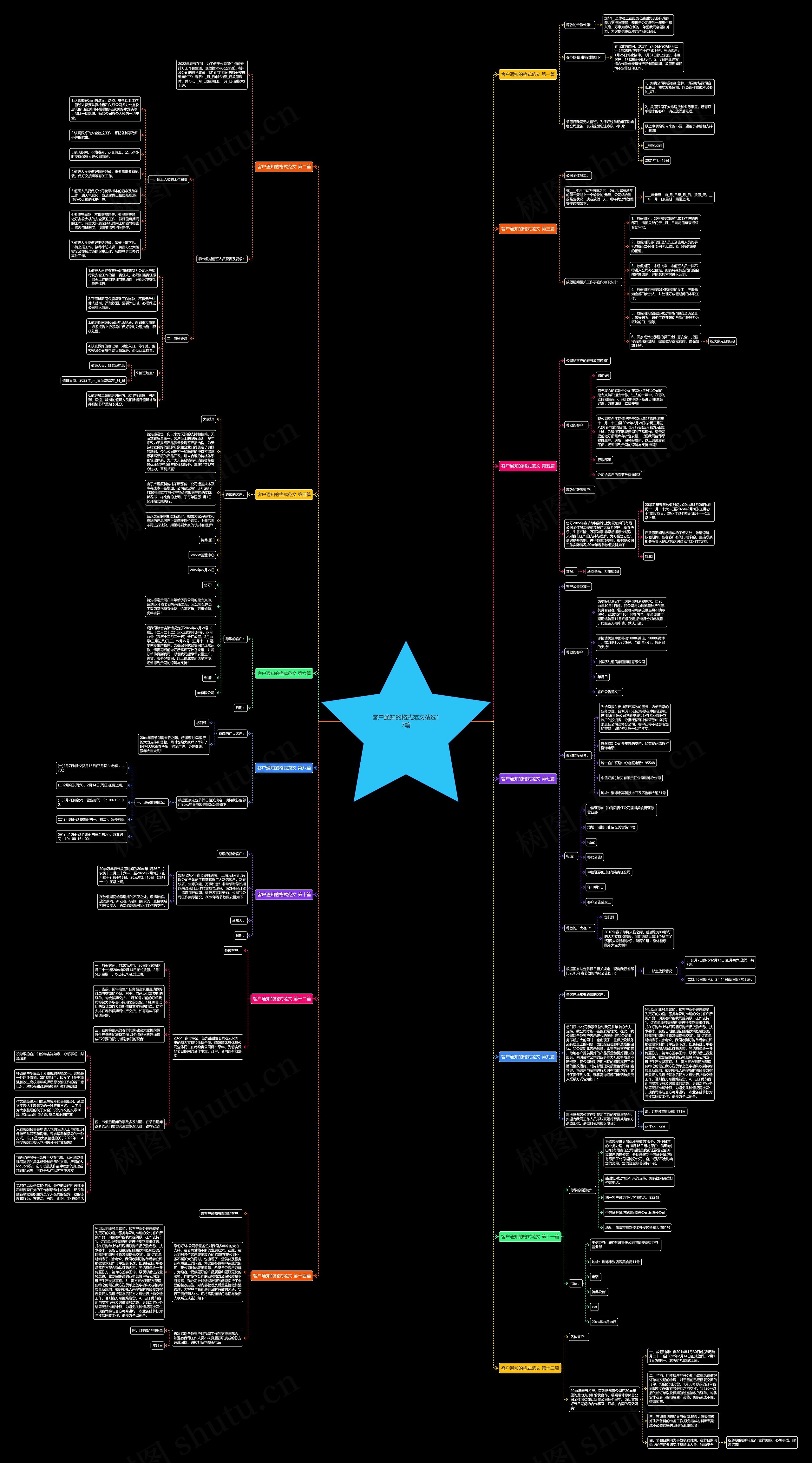 客户通知的格式范文精选17篇思维导图