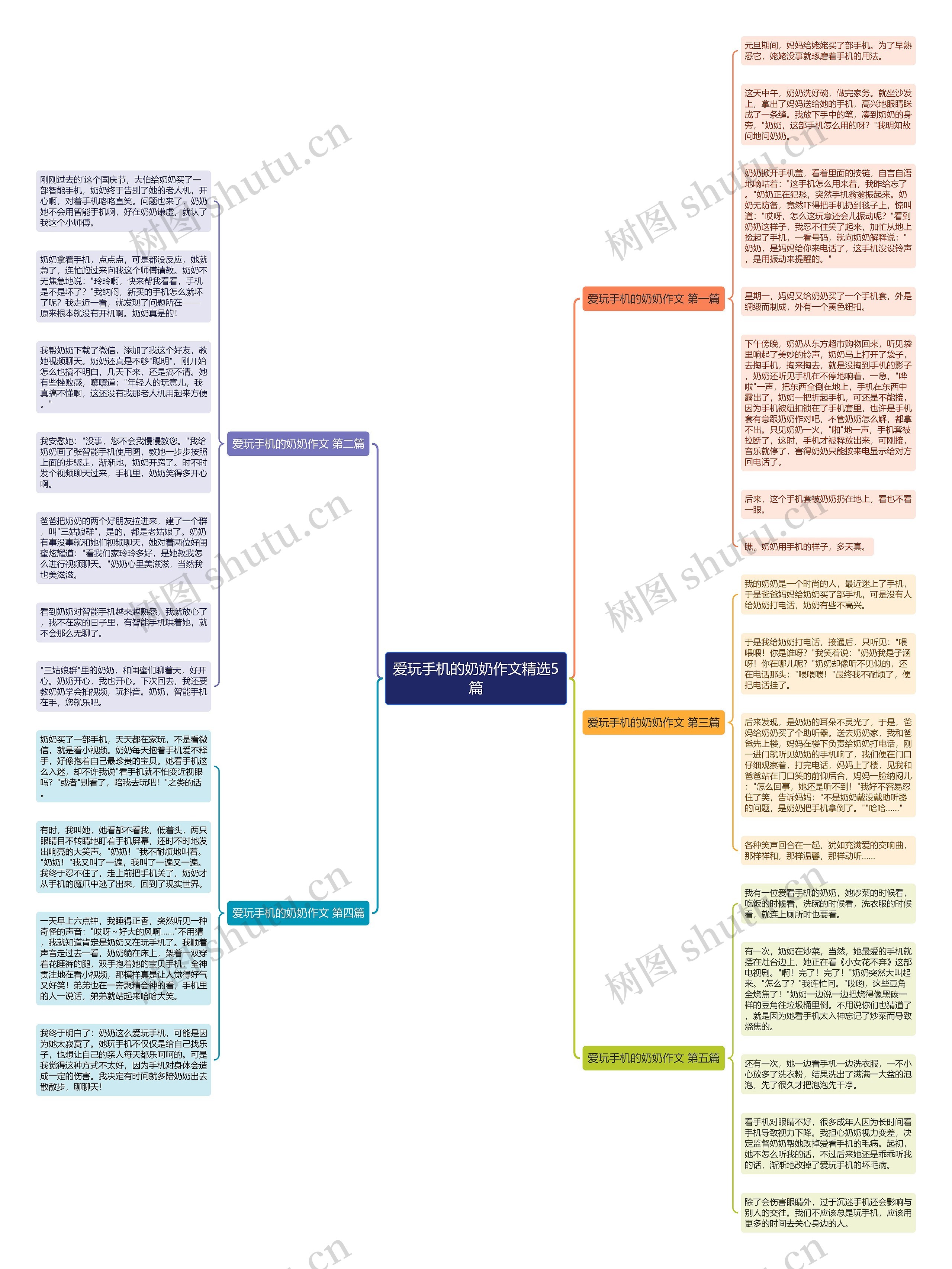 爱玩手机的奶奶作文精选5篇思维导图