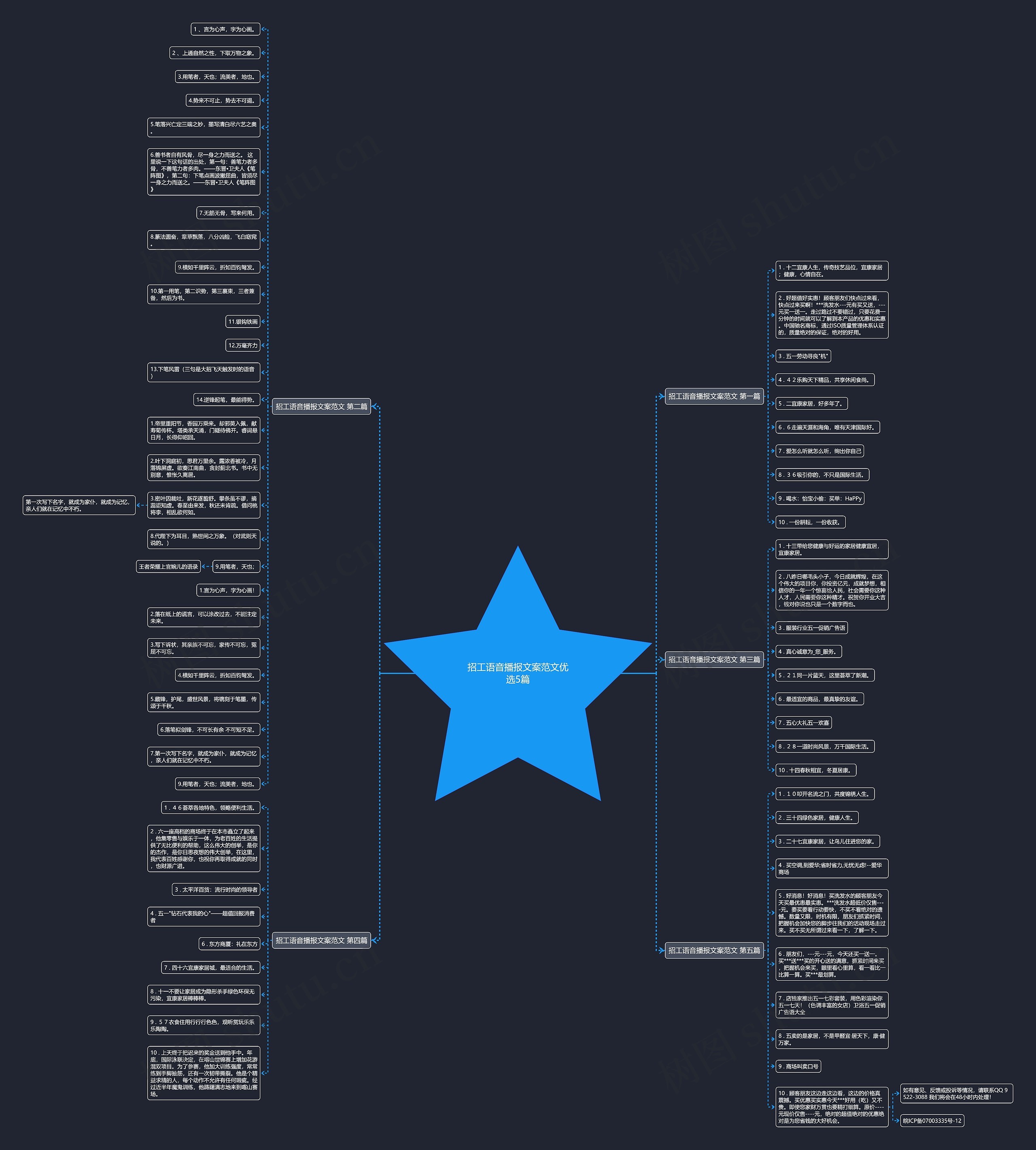 招工语音播报文案范文优选5篇思维导图