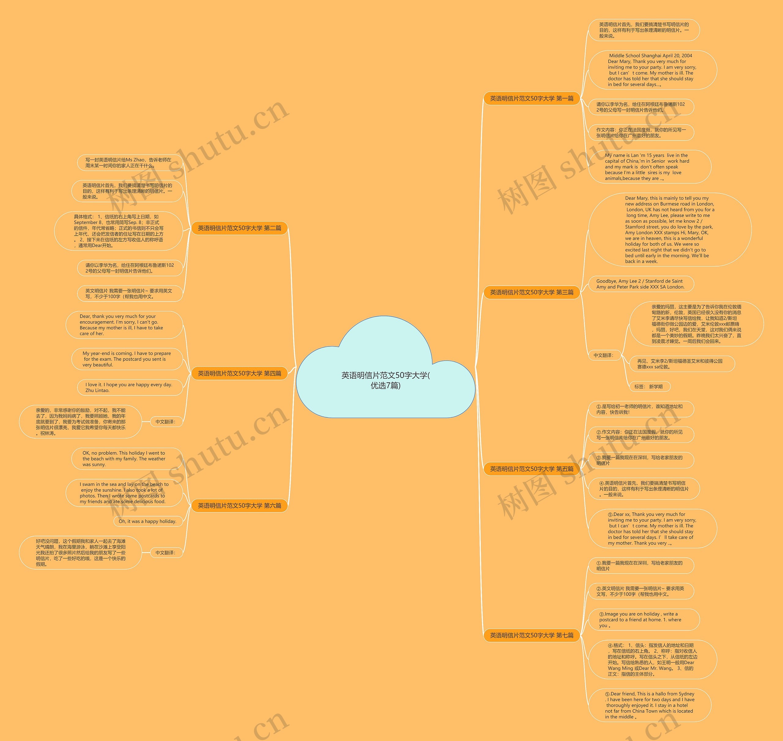 英语明信片范文50字大学(优选7篇)思维导图