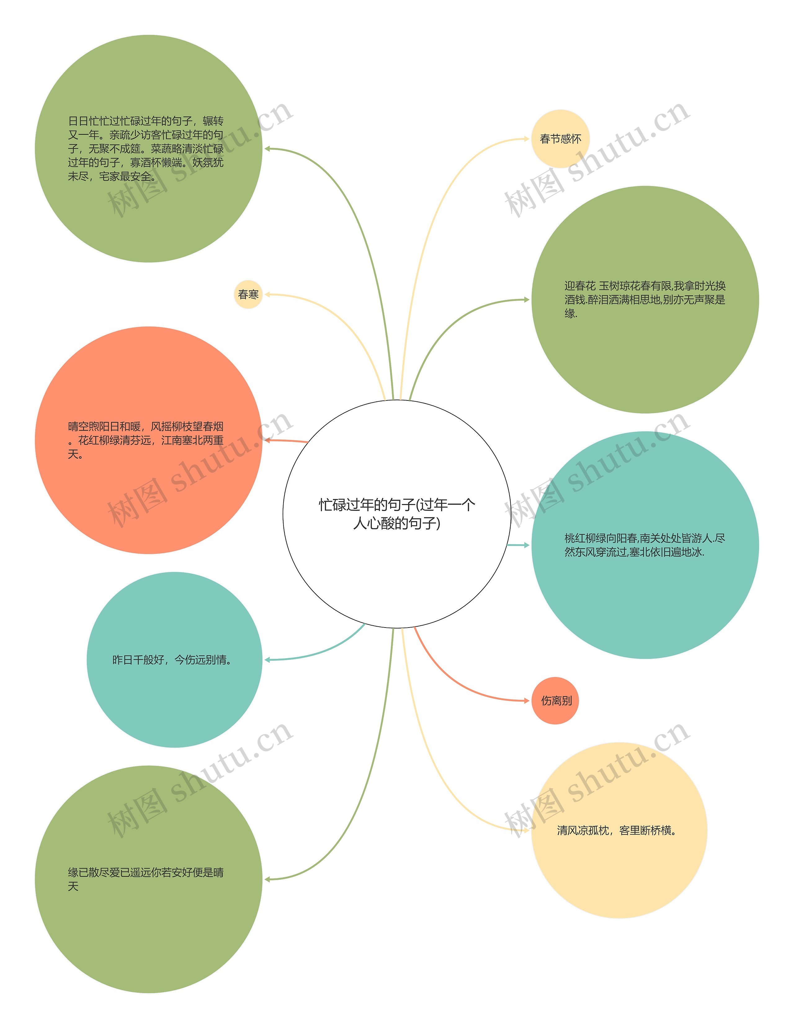 忙碌过年的句子(过年一个人心酸的句子)思维导图