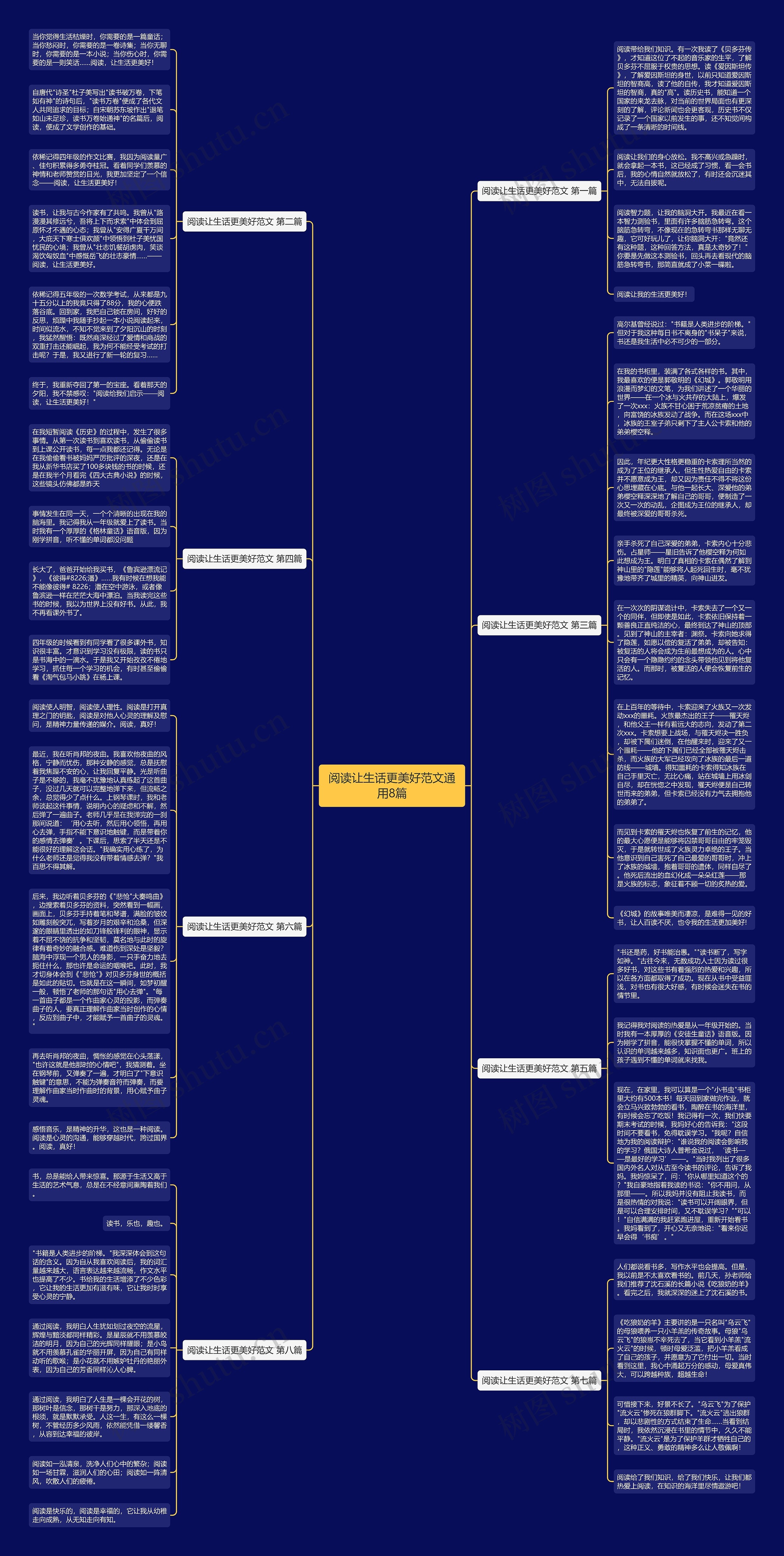 阅读让生话更美好范文通用8篇思维导图