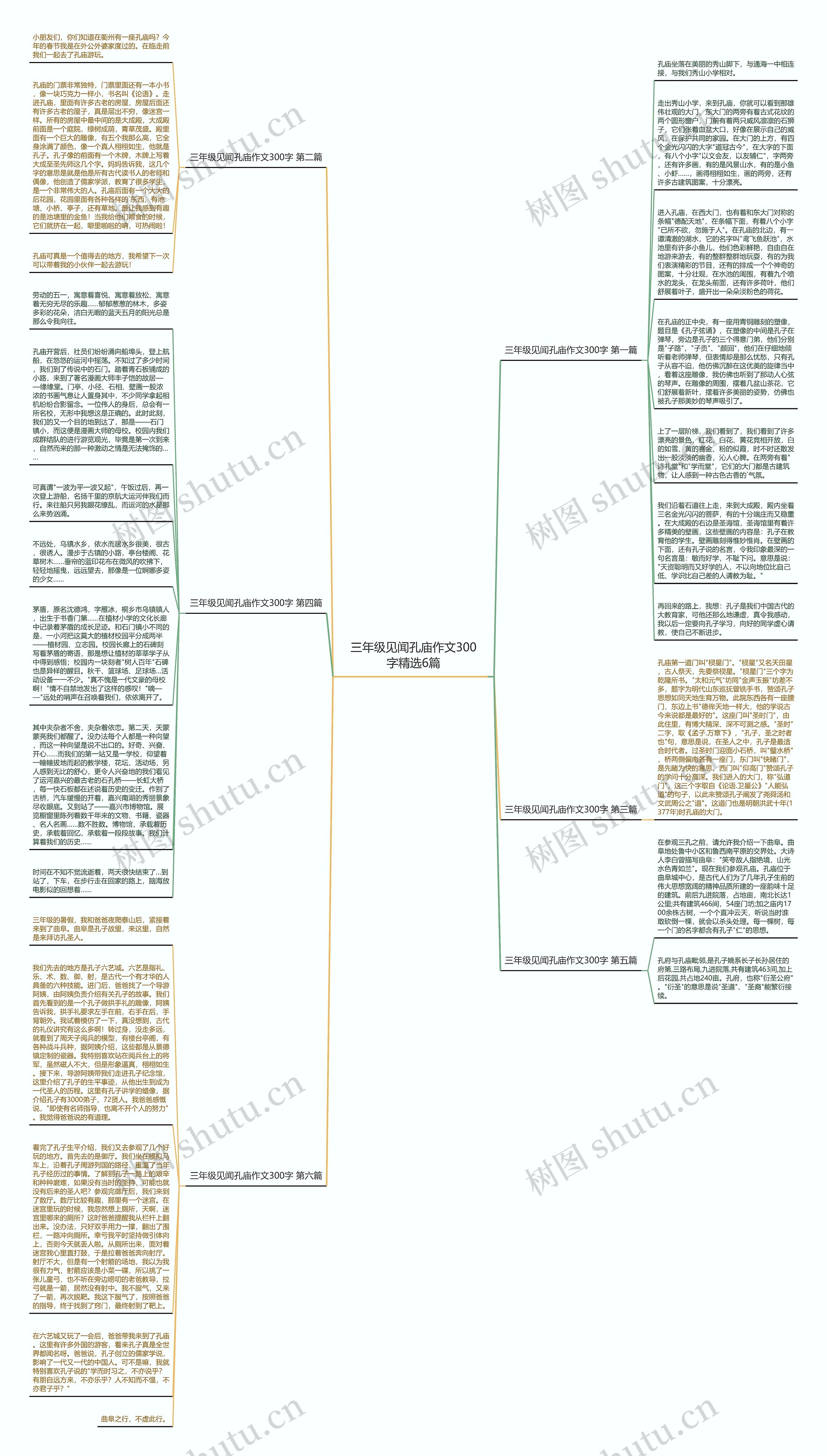 三年级见闻孔庙作文300字精选6篇思维导图