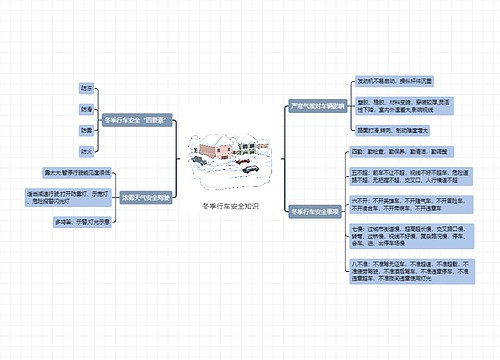 冬季行车安全知识