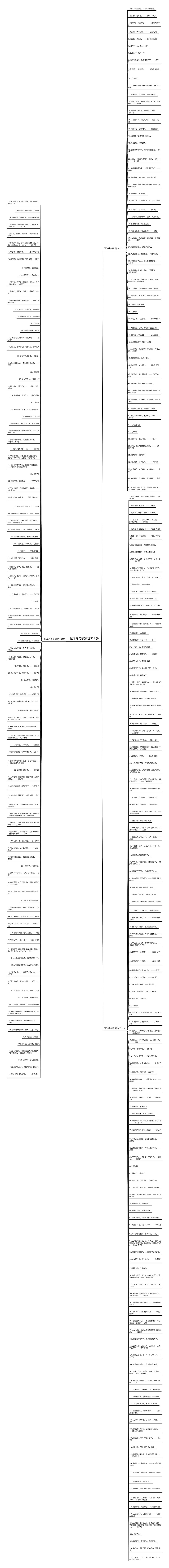 国学的句子(精选301句)思维导图