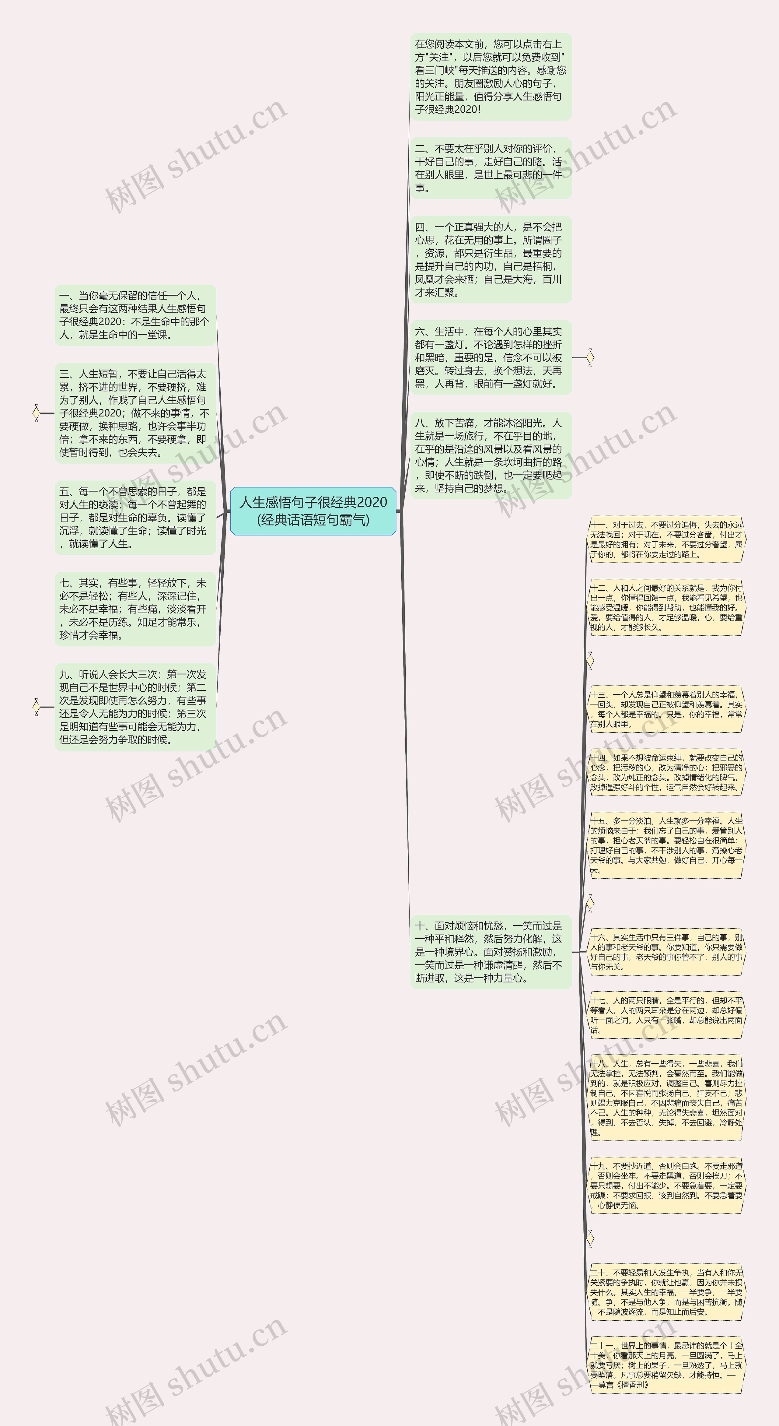 人生感悟句子很经典2020(经典话语短句霸气)思维导图