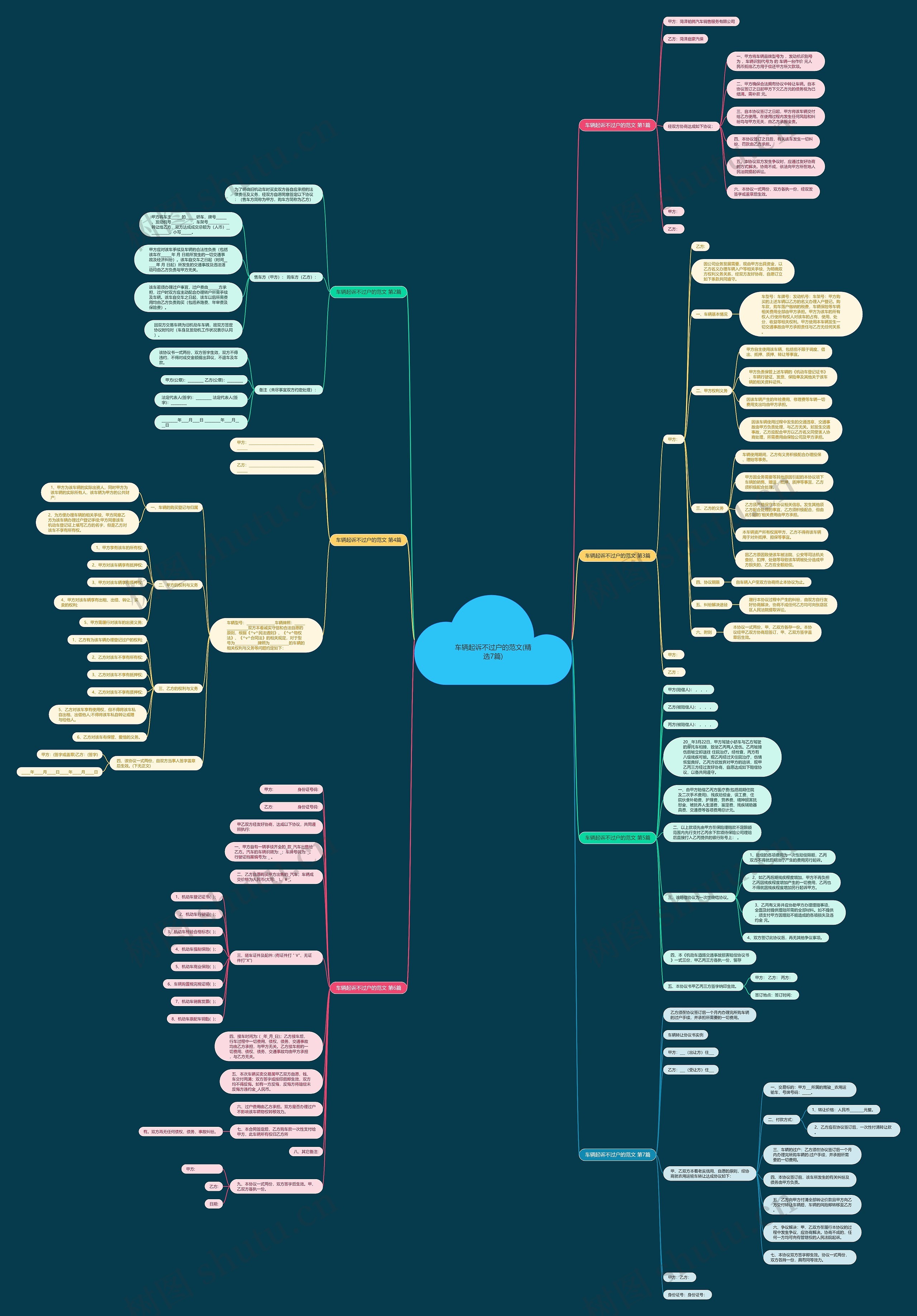 车辆起诉不过户的范文(精选7篇)思维导图