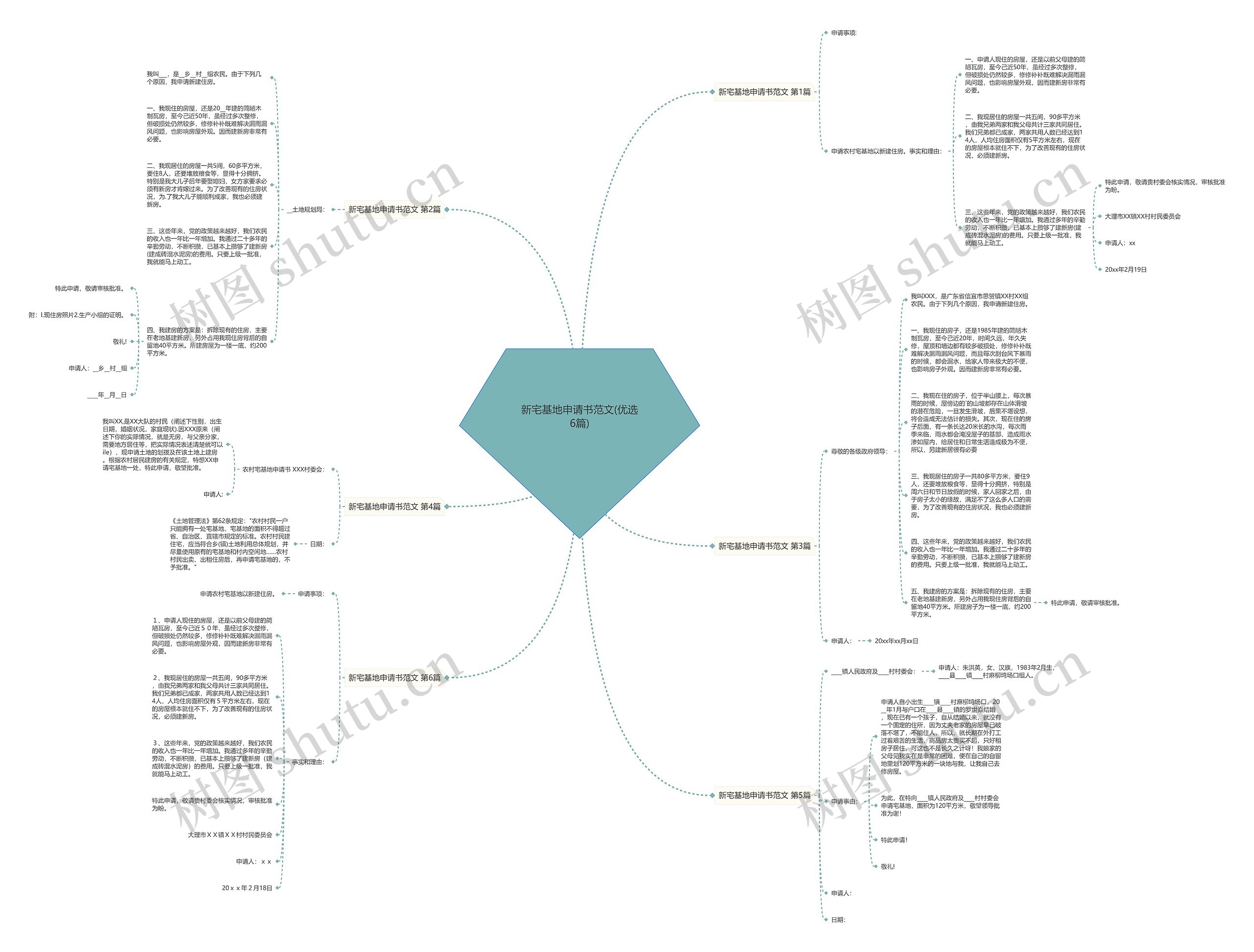 新宅基地申请书范文(优选6篇)思维导图