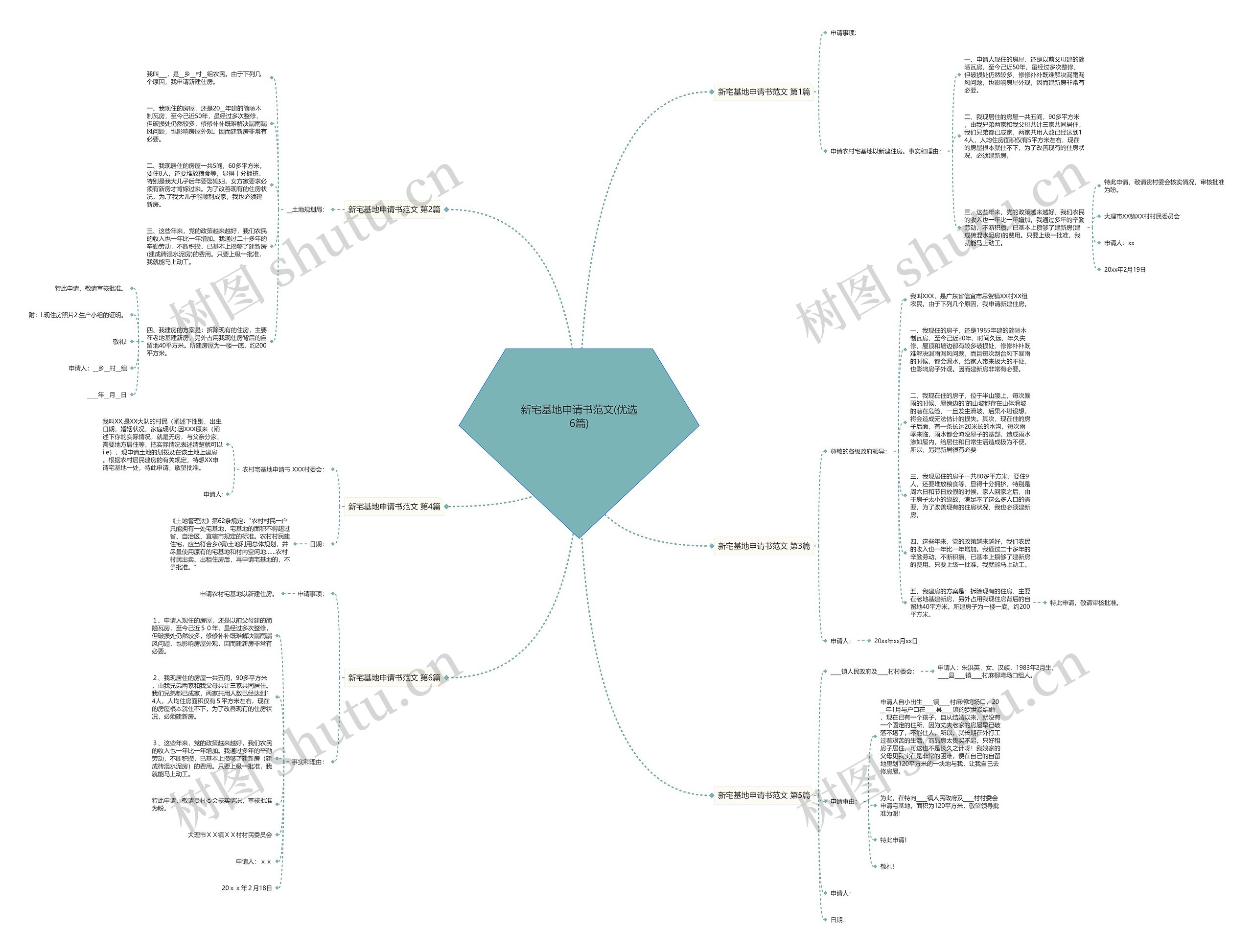 新宅基地申请书范文(优选6篇) 新宅基地申请书范文(优选6篇)