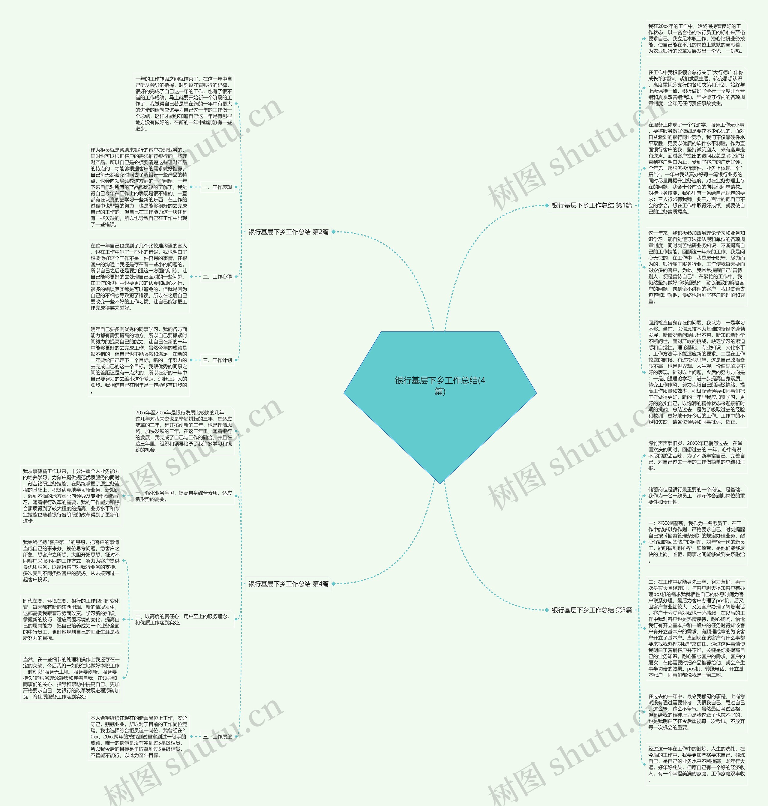 银行基层下乡工作总结(4篇)思维导图