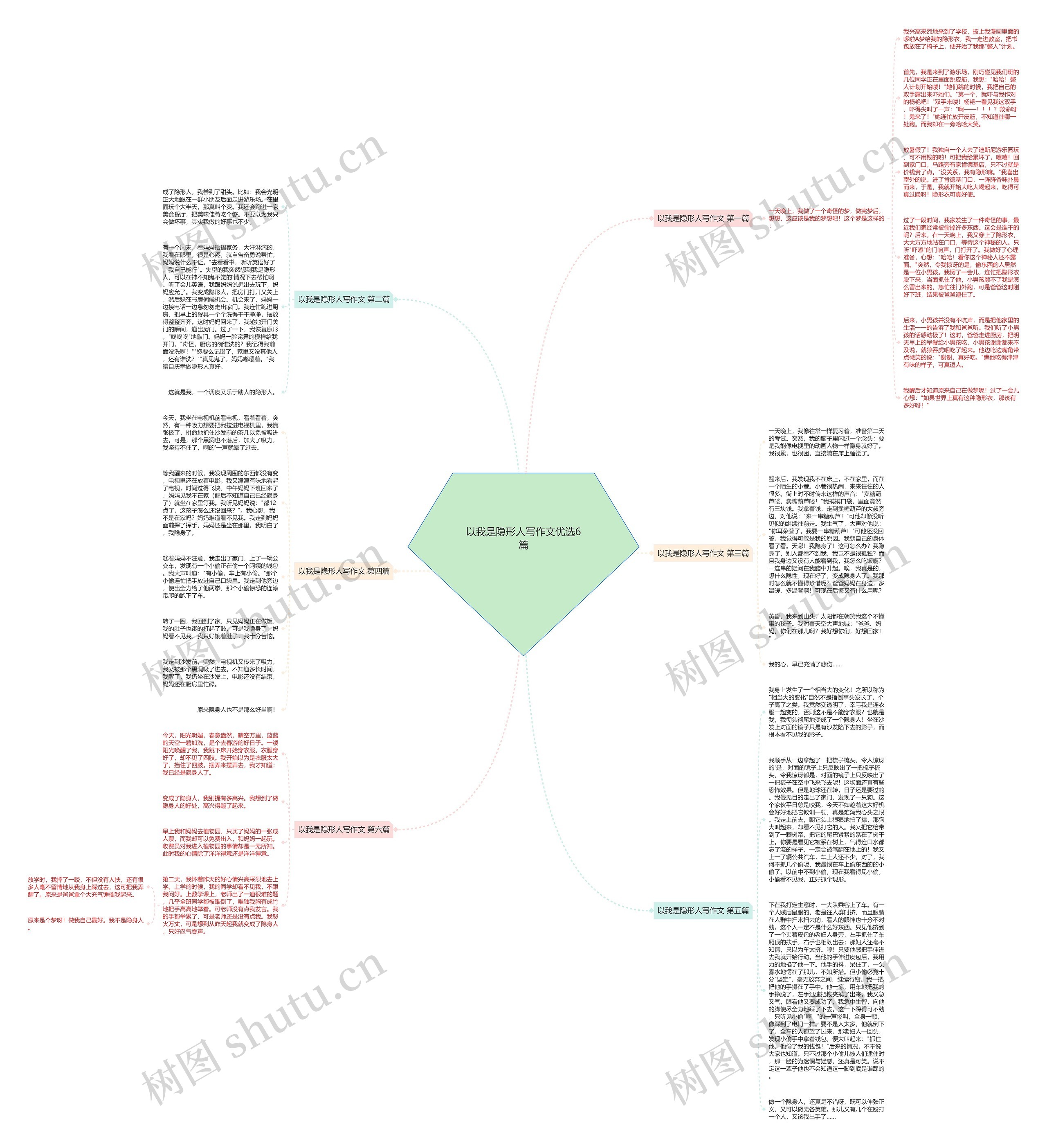 以我是隐形人写作文优选6篇思维导图