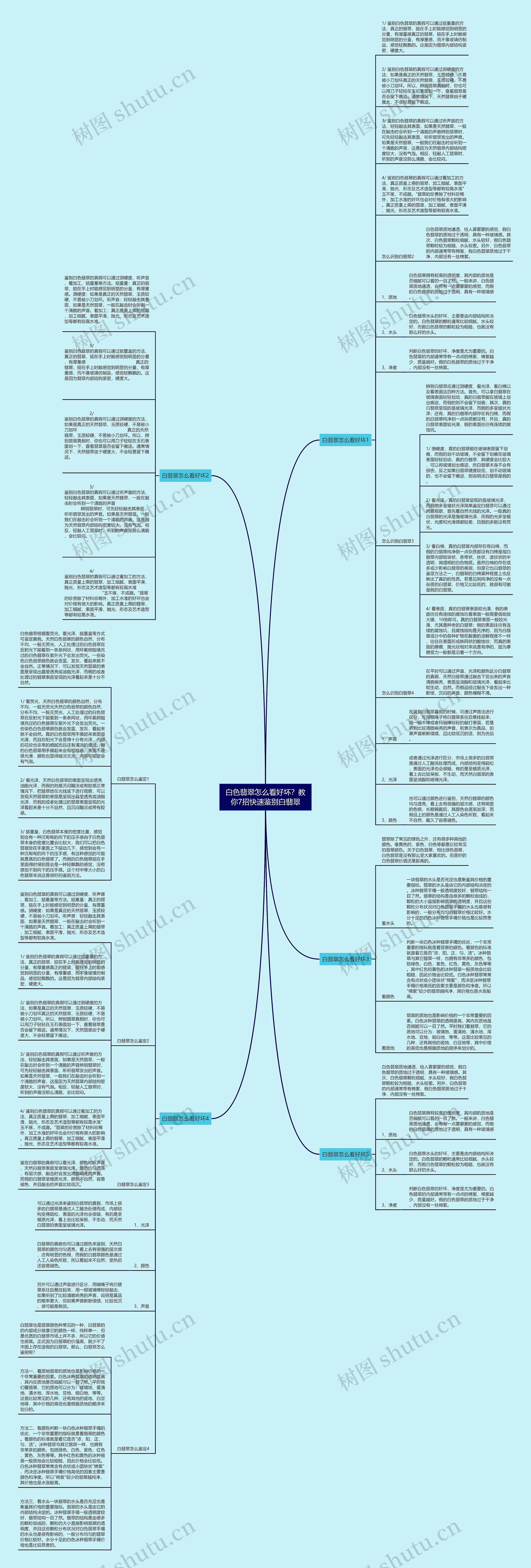白色翡翠怎么看好坏？教你7招快速鉴别白翡翠思维导图