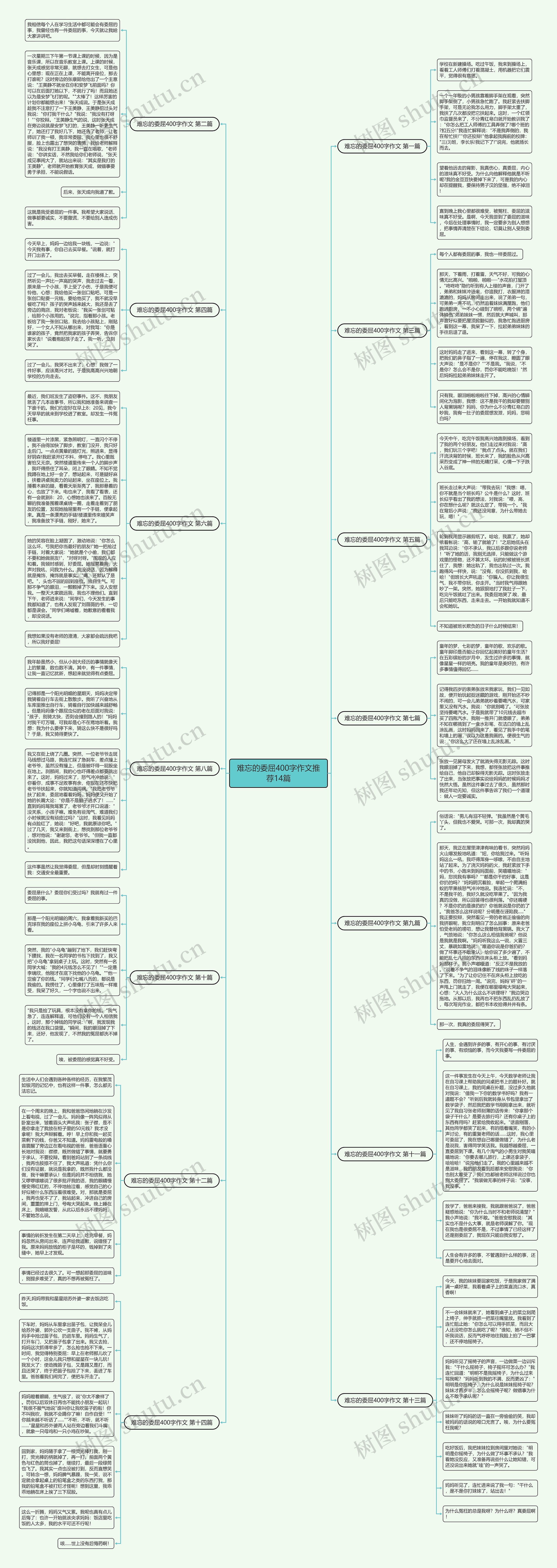 难忘的委屈400字作文推荐14篇思维导图