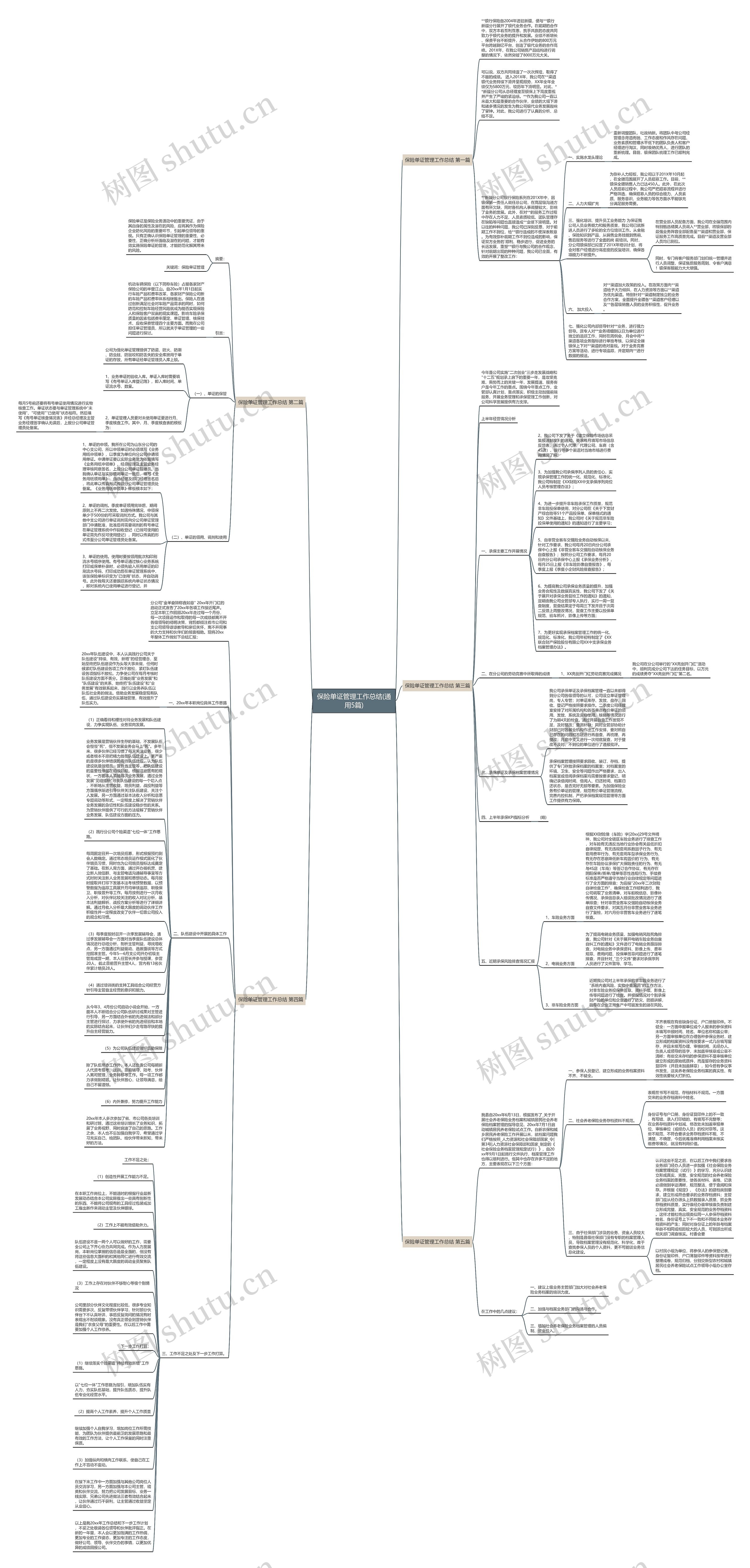 保险单证管理工作总结(通用5篇)思维导图