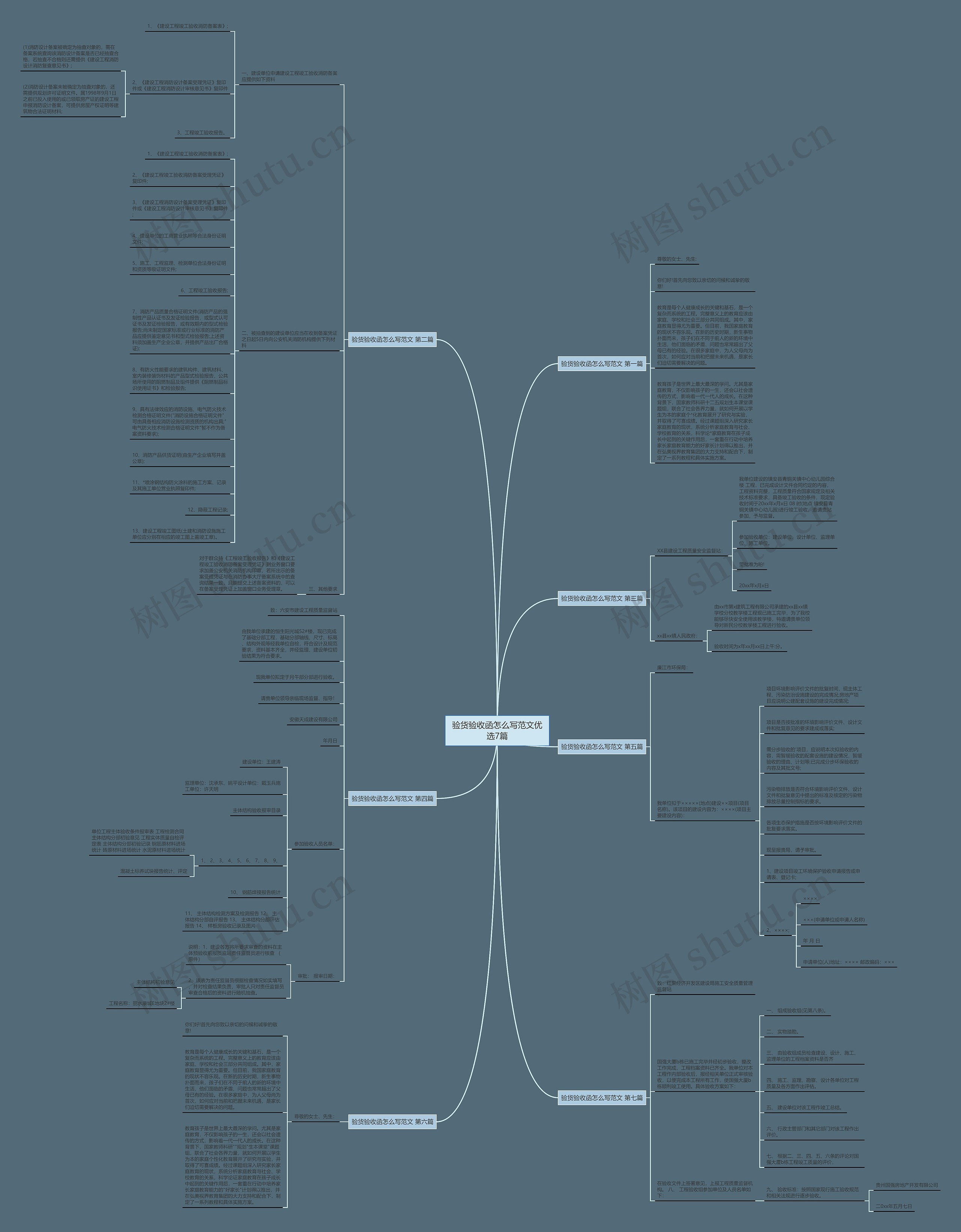 验货验收函怎么写范文优选7篇思维导图