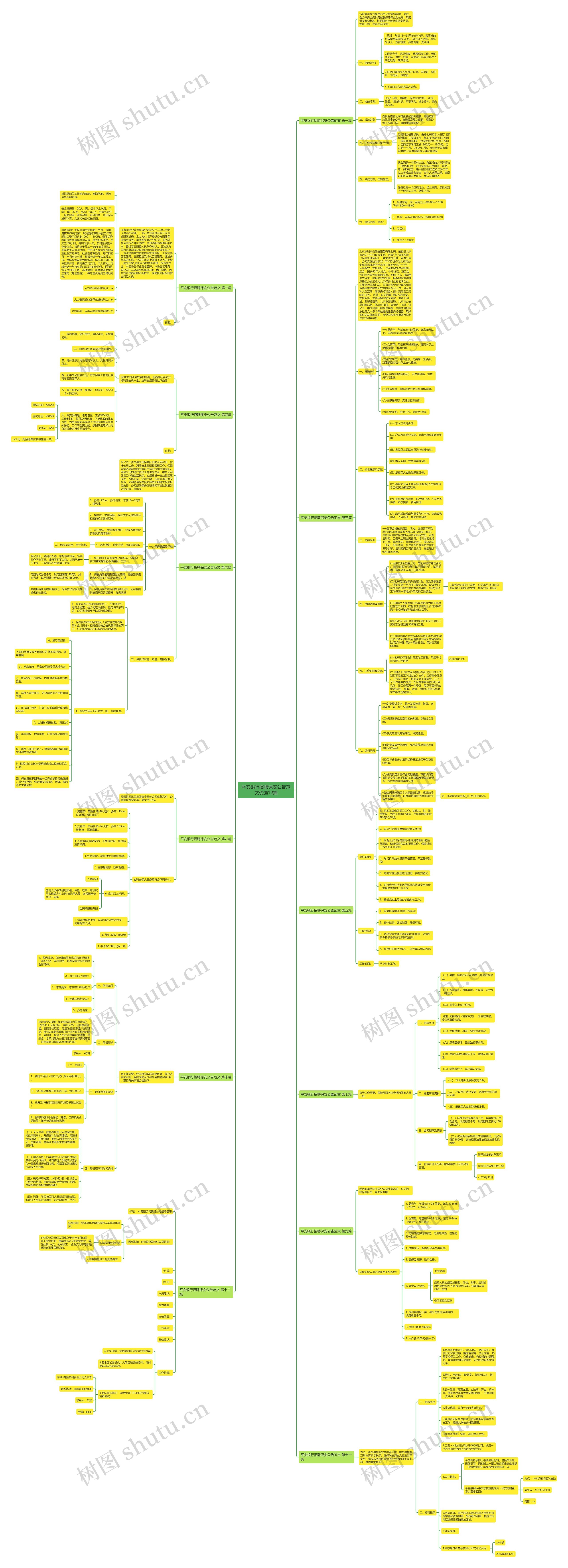 平安银行招聘保安公告范文优选12篇思维导图