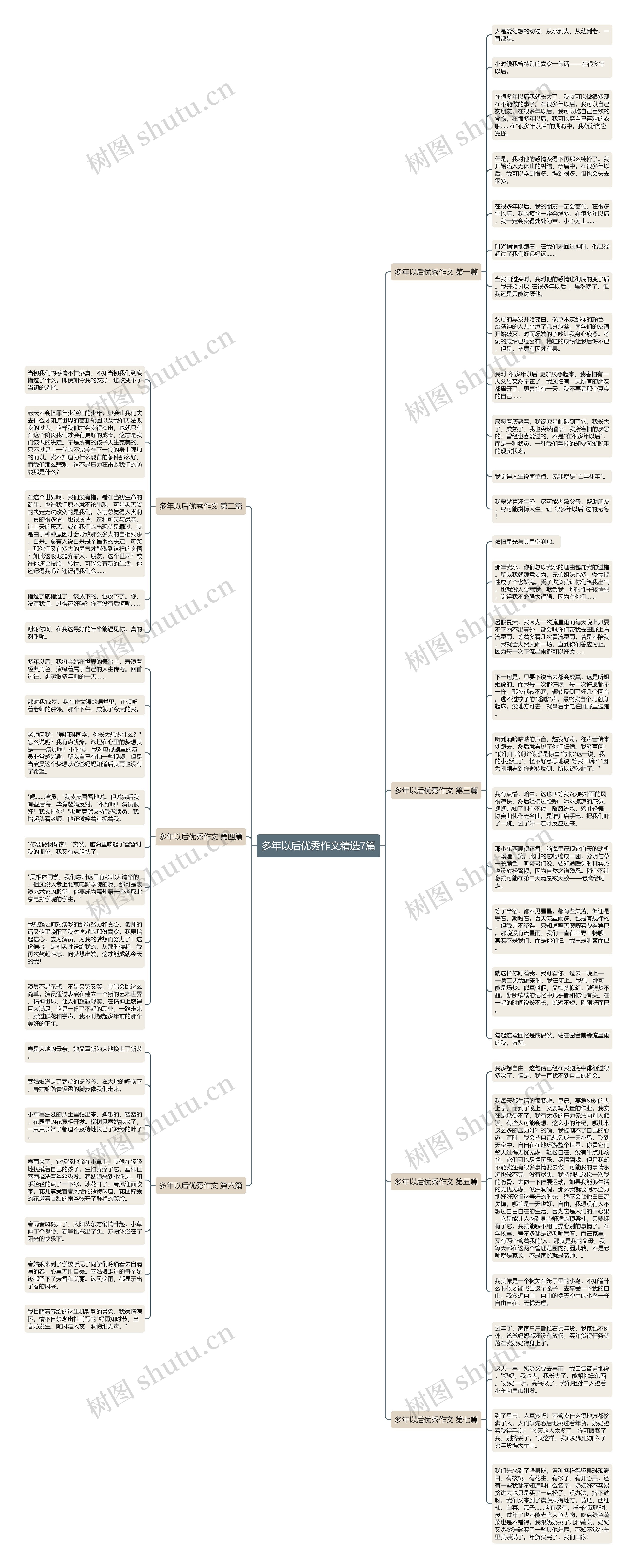 多年以后优秀作文精选7篇思维导图
