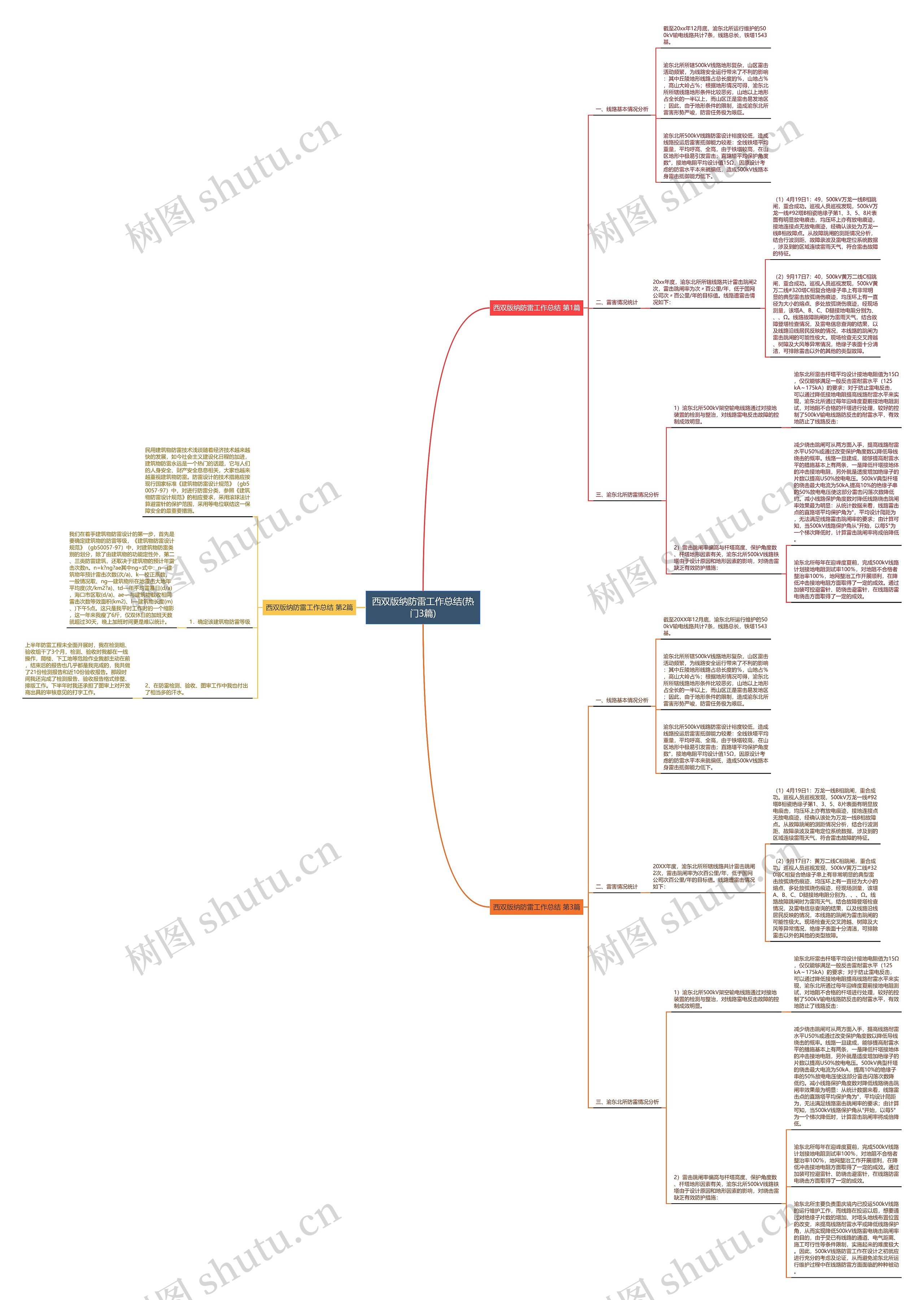 西双版纳防雷工作总结(热门3篇)思维导图