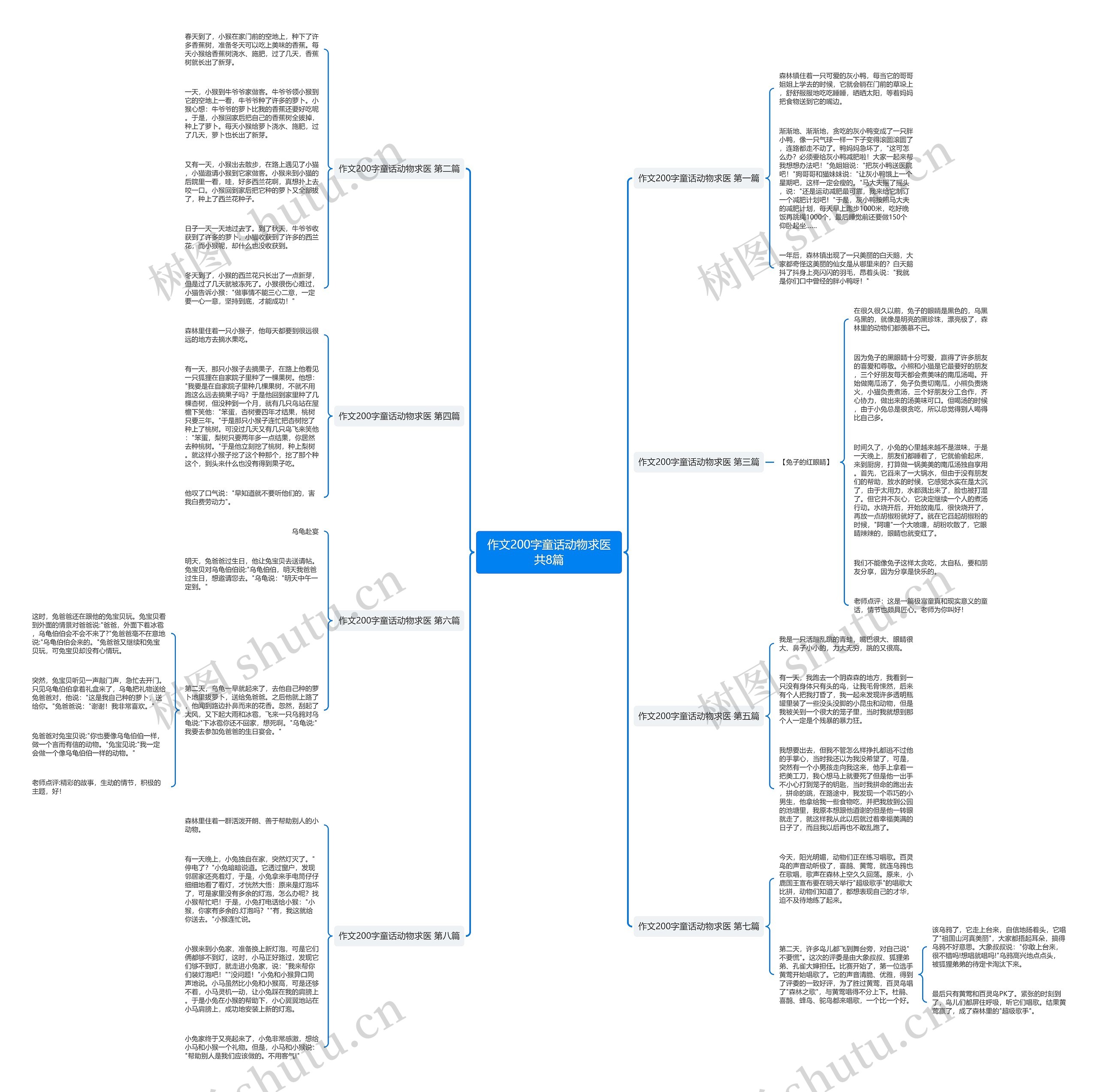 作文200字童话动物求医共8篇思维导图