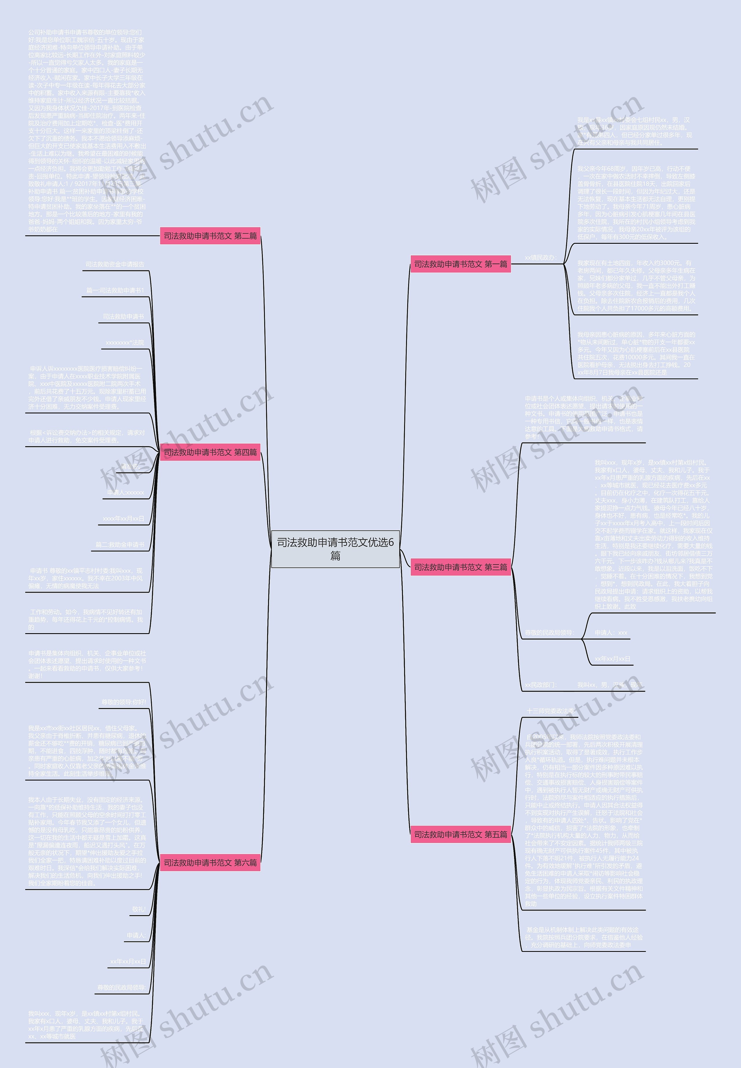 司法救助申请书范文优选6篇思维导图高清图 司法救助申请书范文优选6篇思维导图