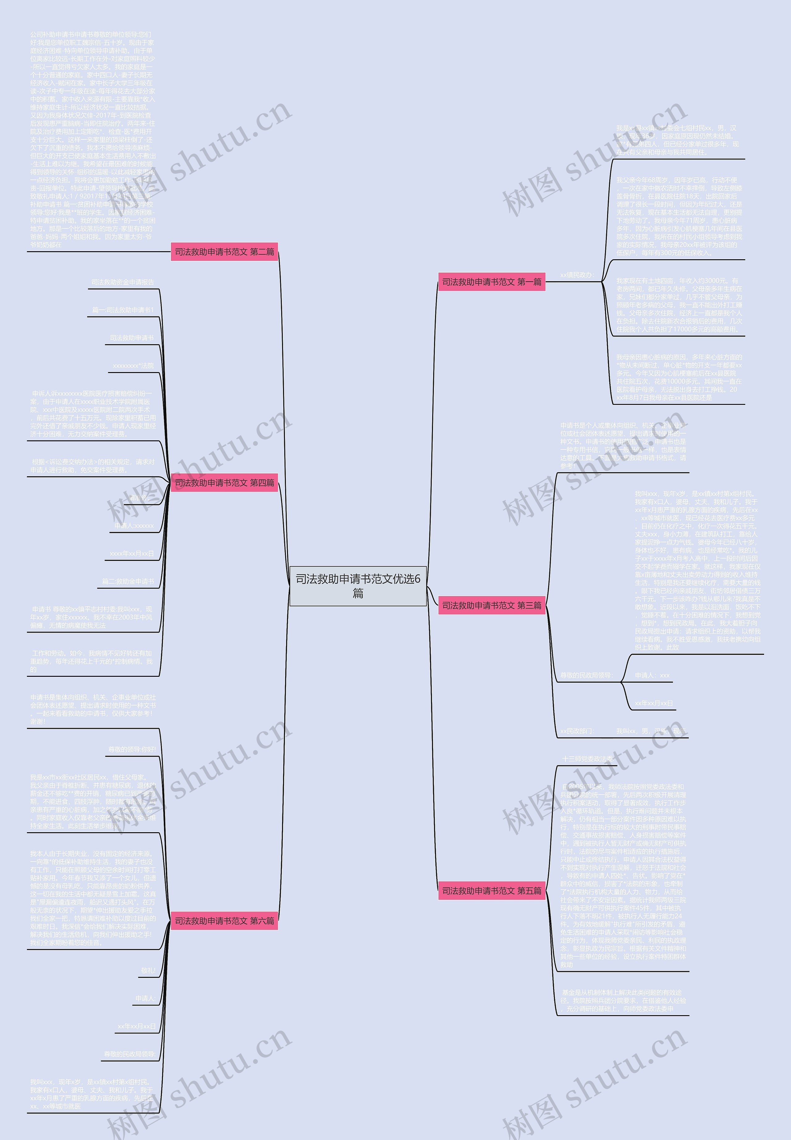 司法救助申请书范文优选6篇思维导图