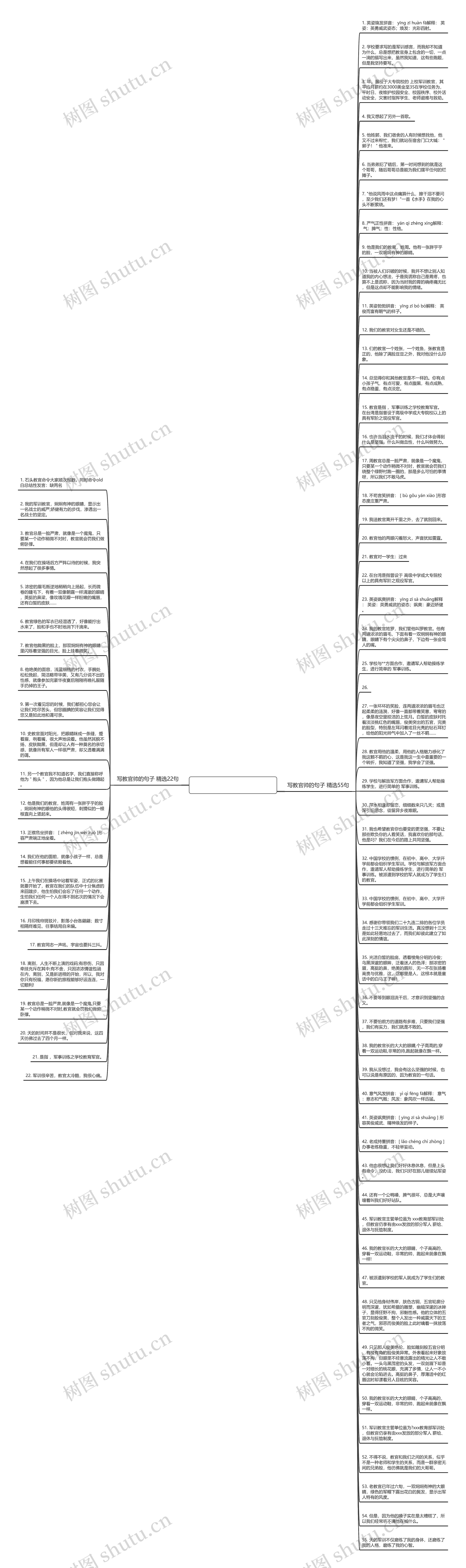 写教官帅的句子精选77句思维导图