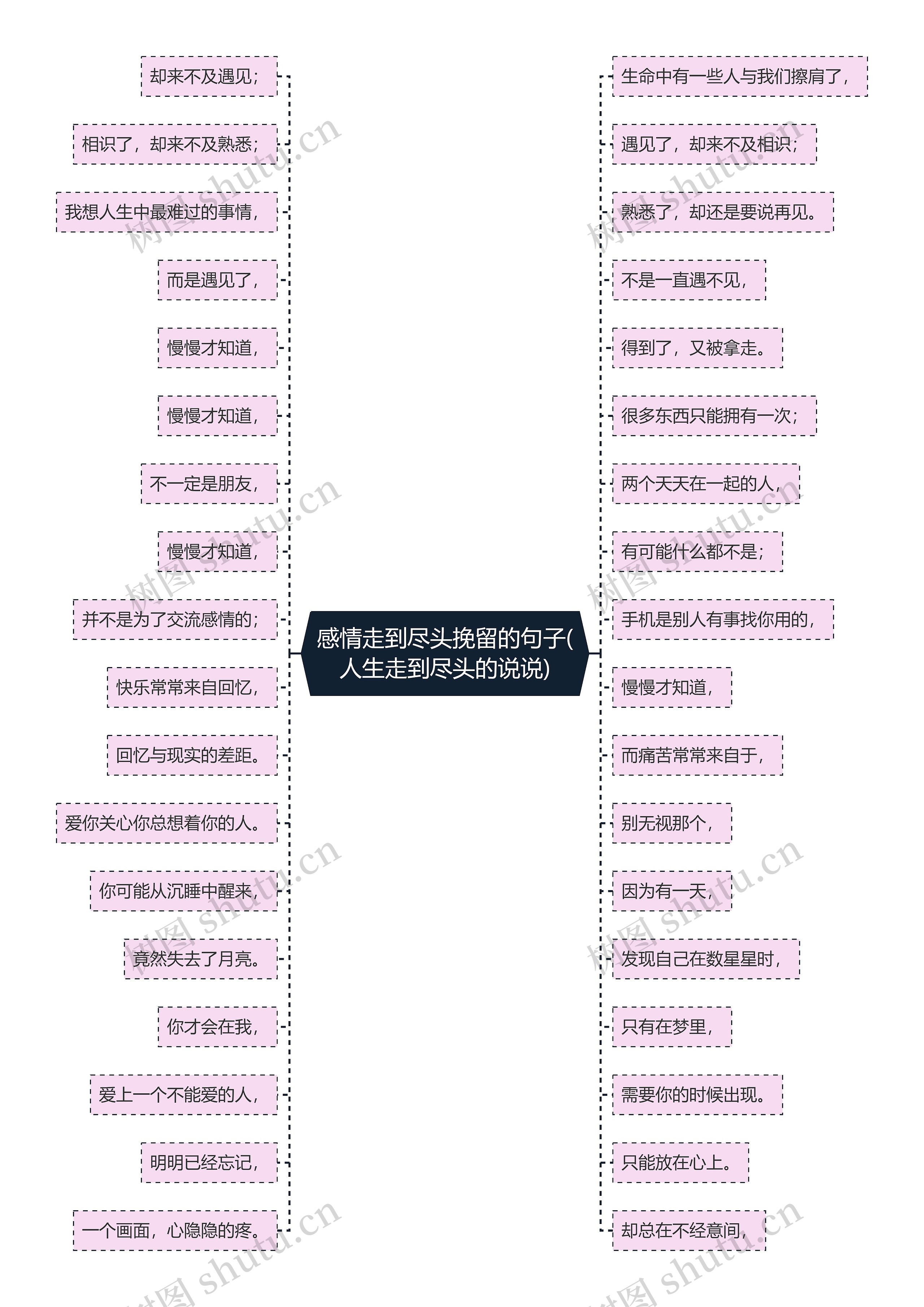 感情走到尽头挽留的句子(人生走到尽头的说说)思维导图