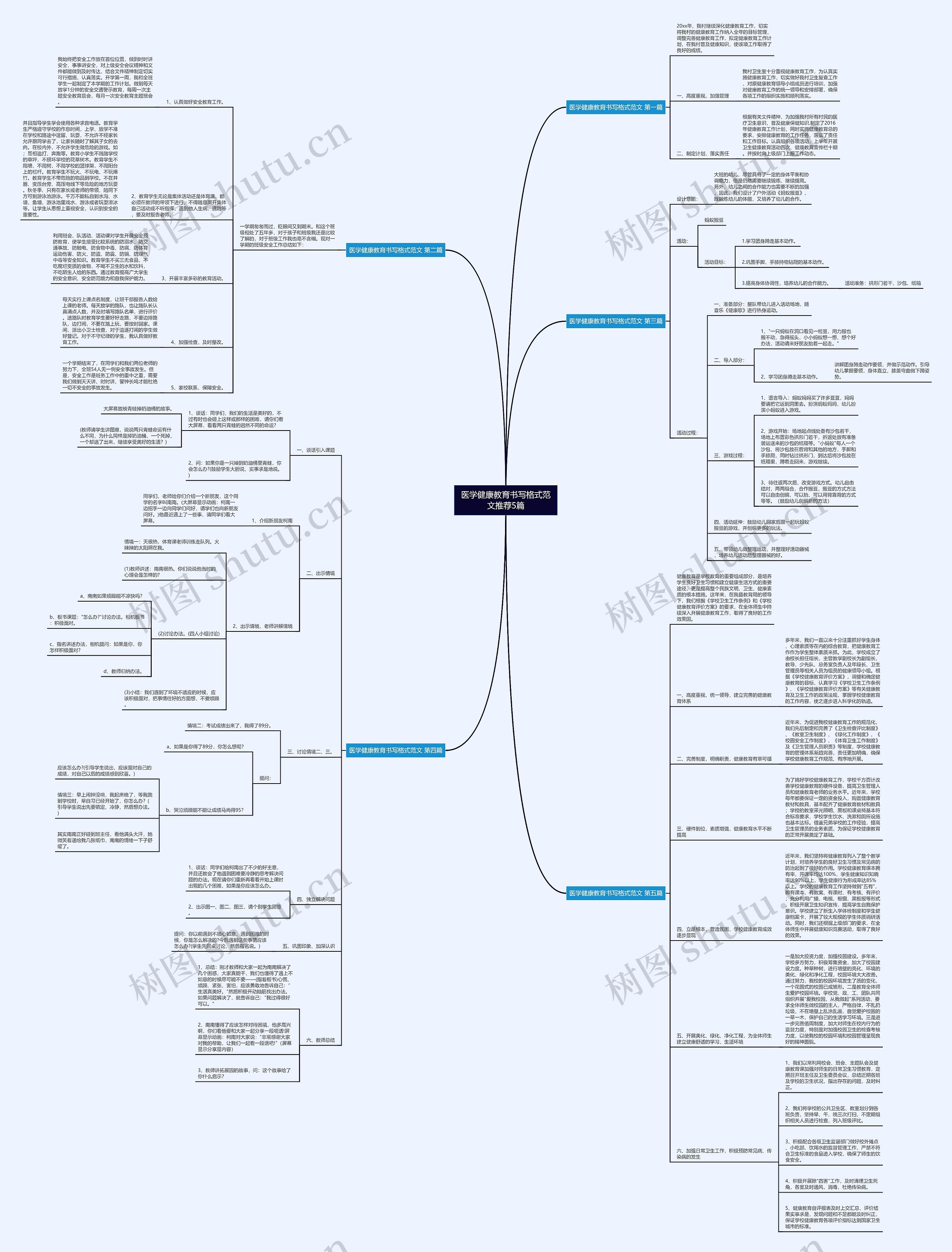 医学健康教育书写格式范文推荐5篇 医学健康教育书写格式范文推荐5篇