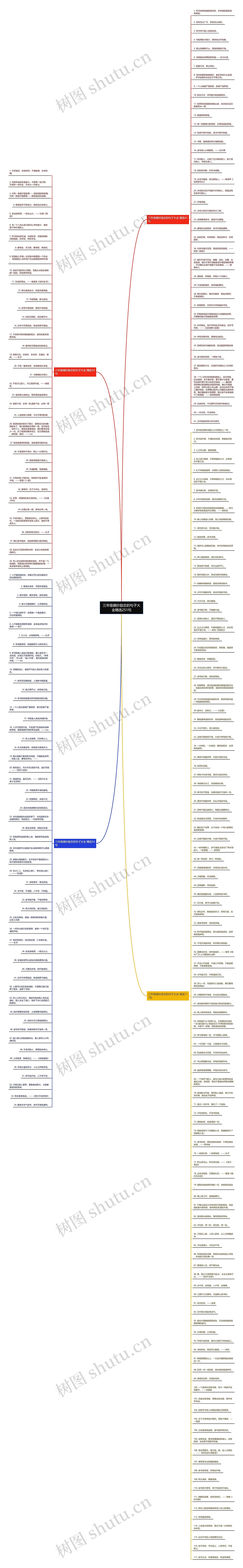 三年级摘抄励志的句子大全精选251句思维导图