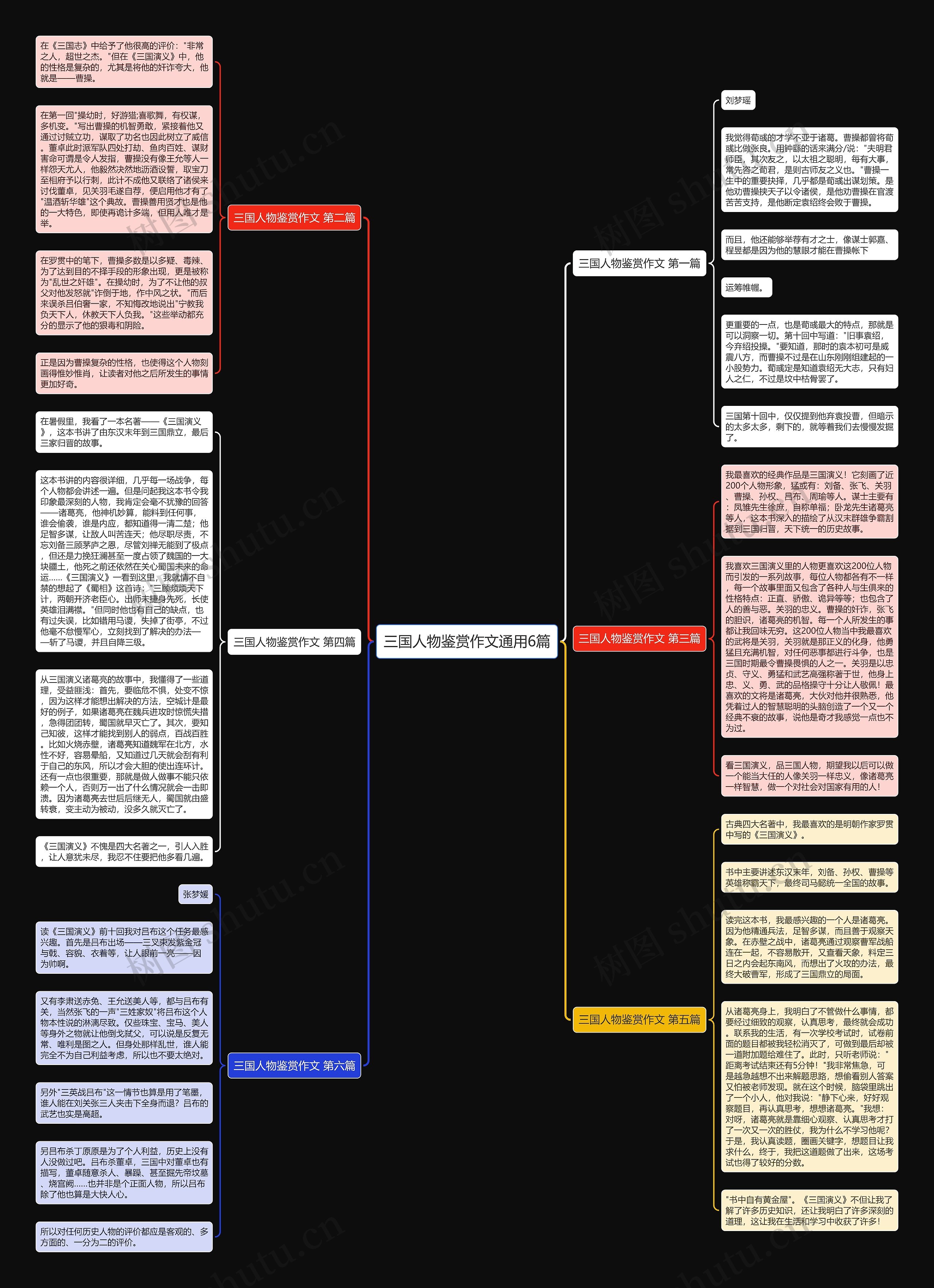 三国人物鉴赏作文通用6篇思维导图