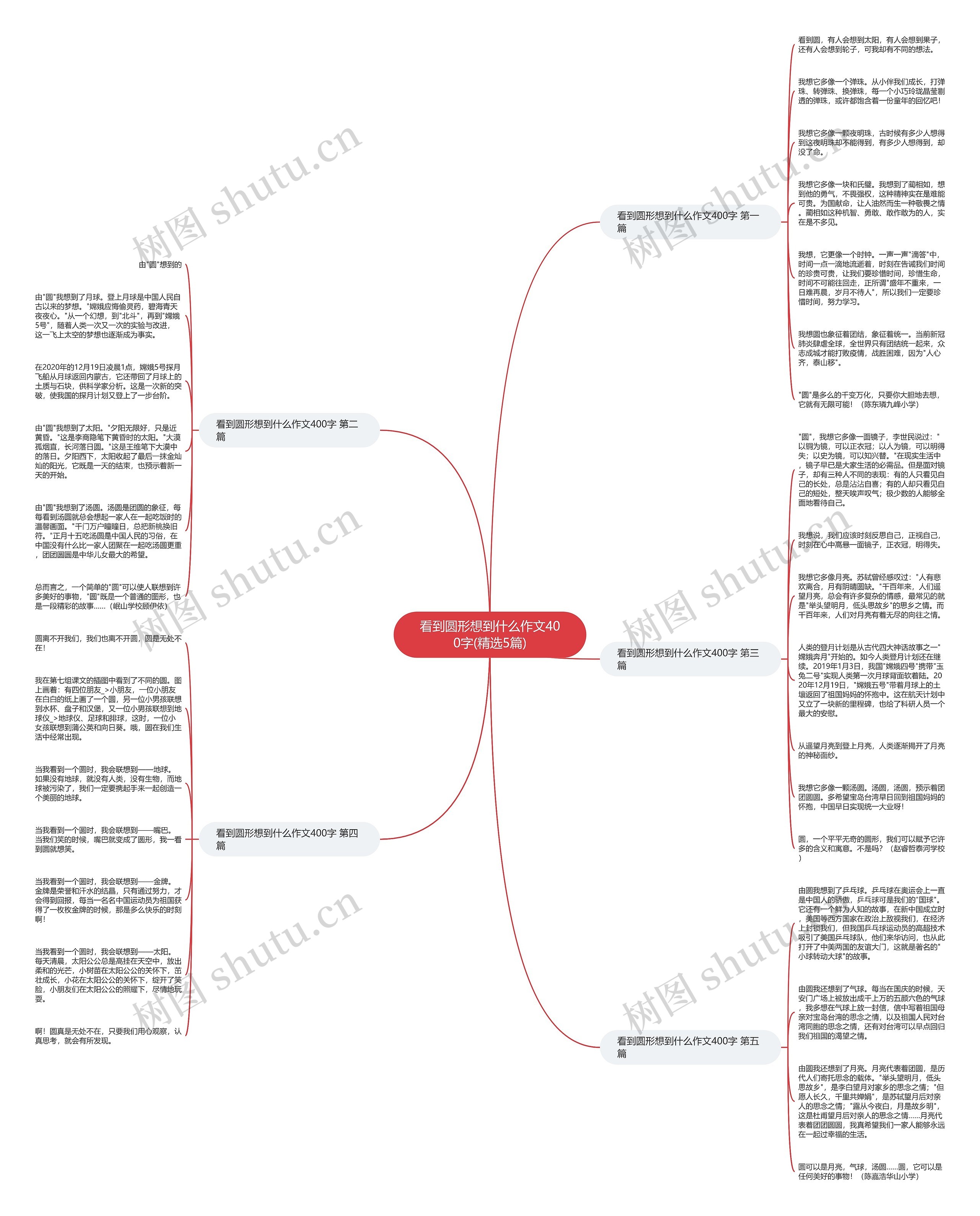 看到圆形想到什么作文400字(精选5篇)思维导图