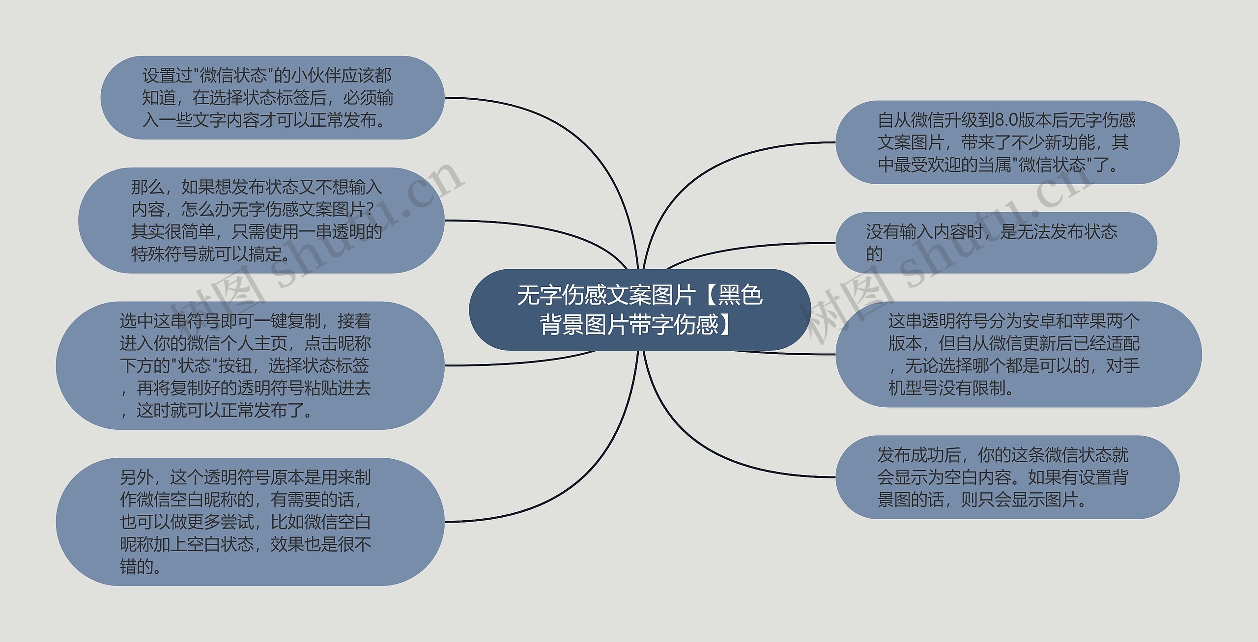 无字伤感文案图片【黑色背景图片带字伤感】思维导图