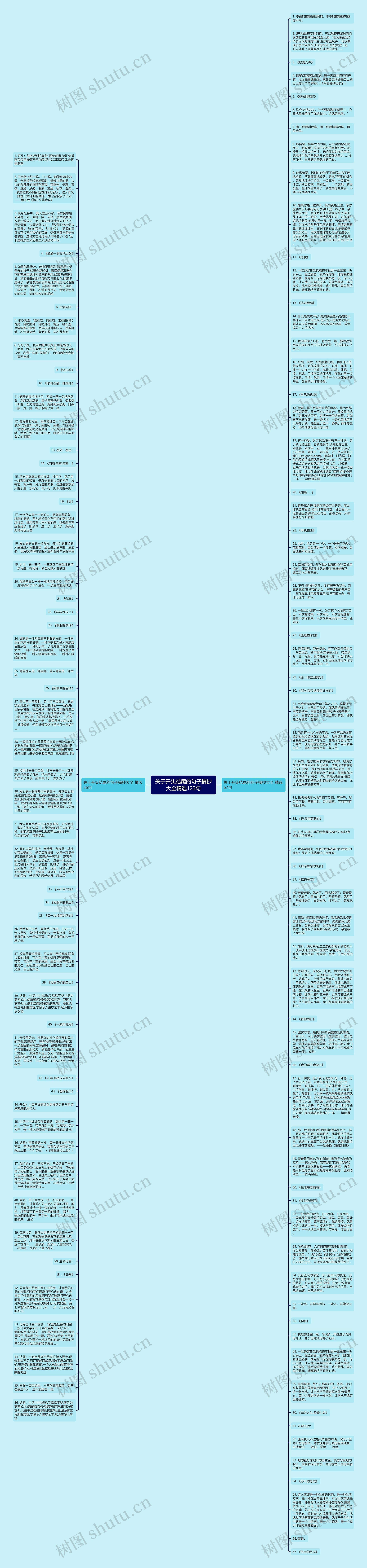 关于开头结尾的句子摘抄大全精选123句思维导图