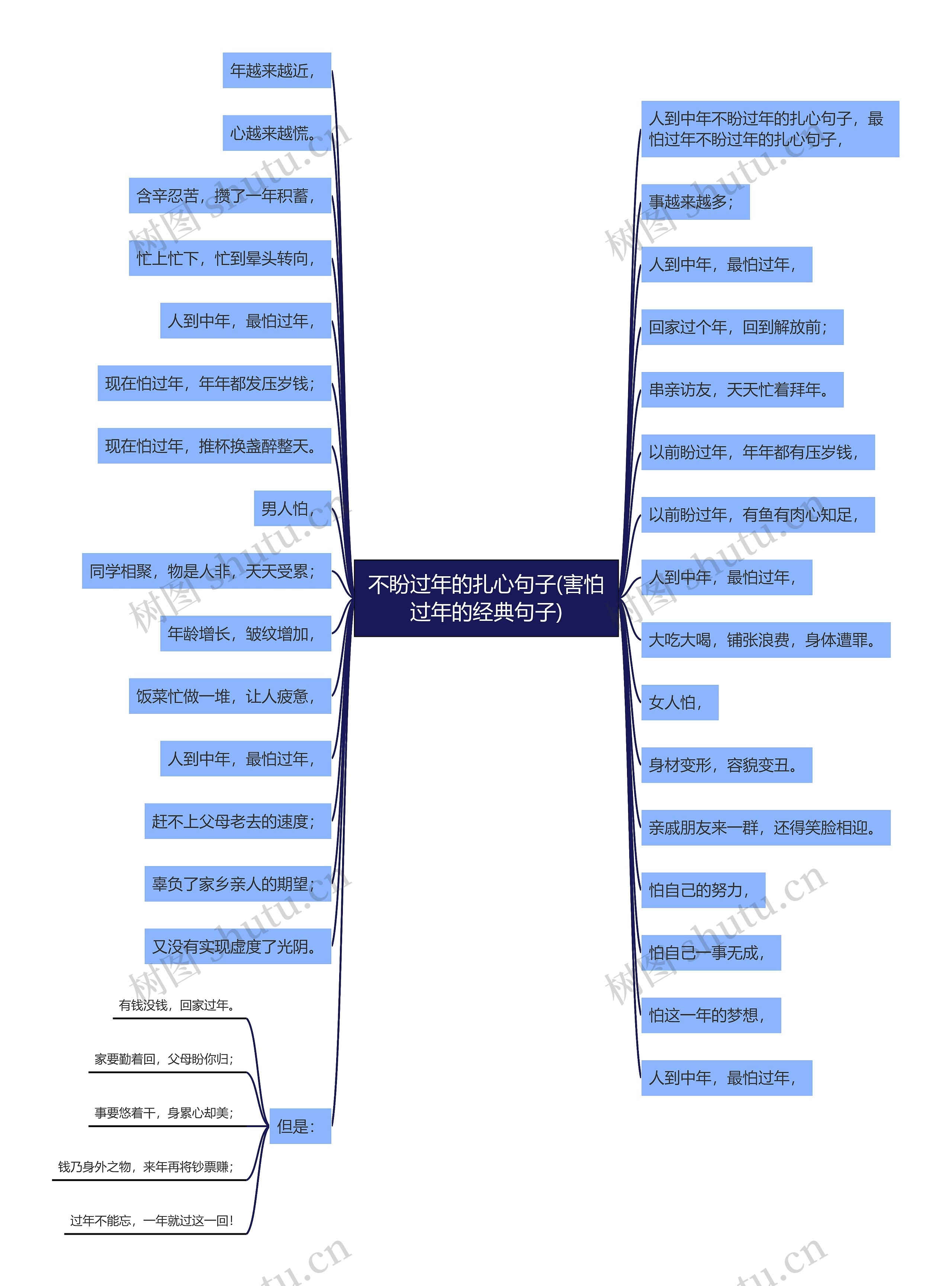 不盼过年的扎心句子(害怕过年的经典句子) 不盼过年的扎心句子(害怕过年的经典句子)