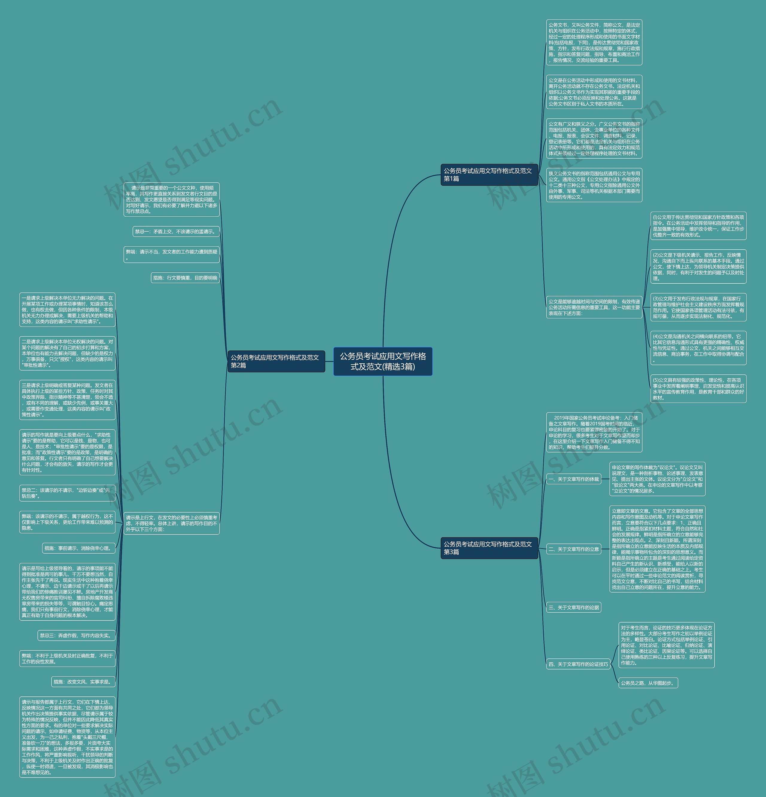 公务员考试应用文写作格式及范文(精选3篇)思维导图