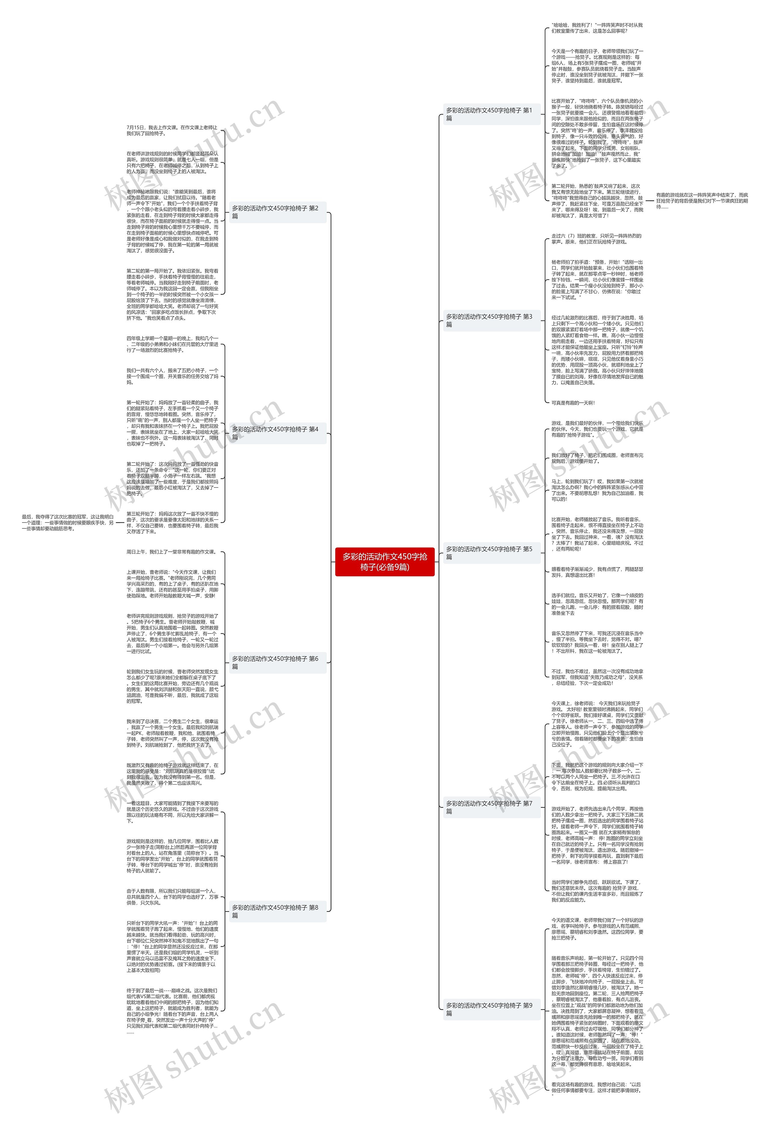 多彩的活动作文450字抢椅子(必备9篇)思维导图