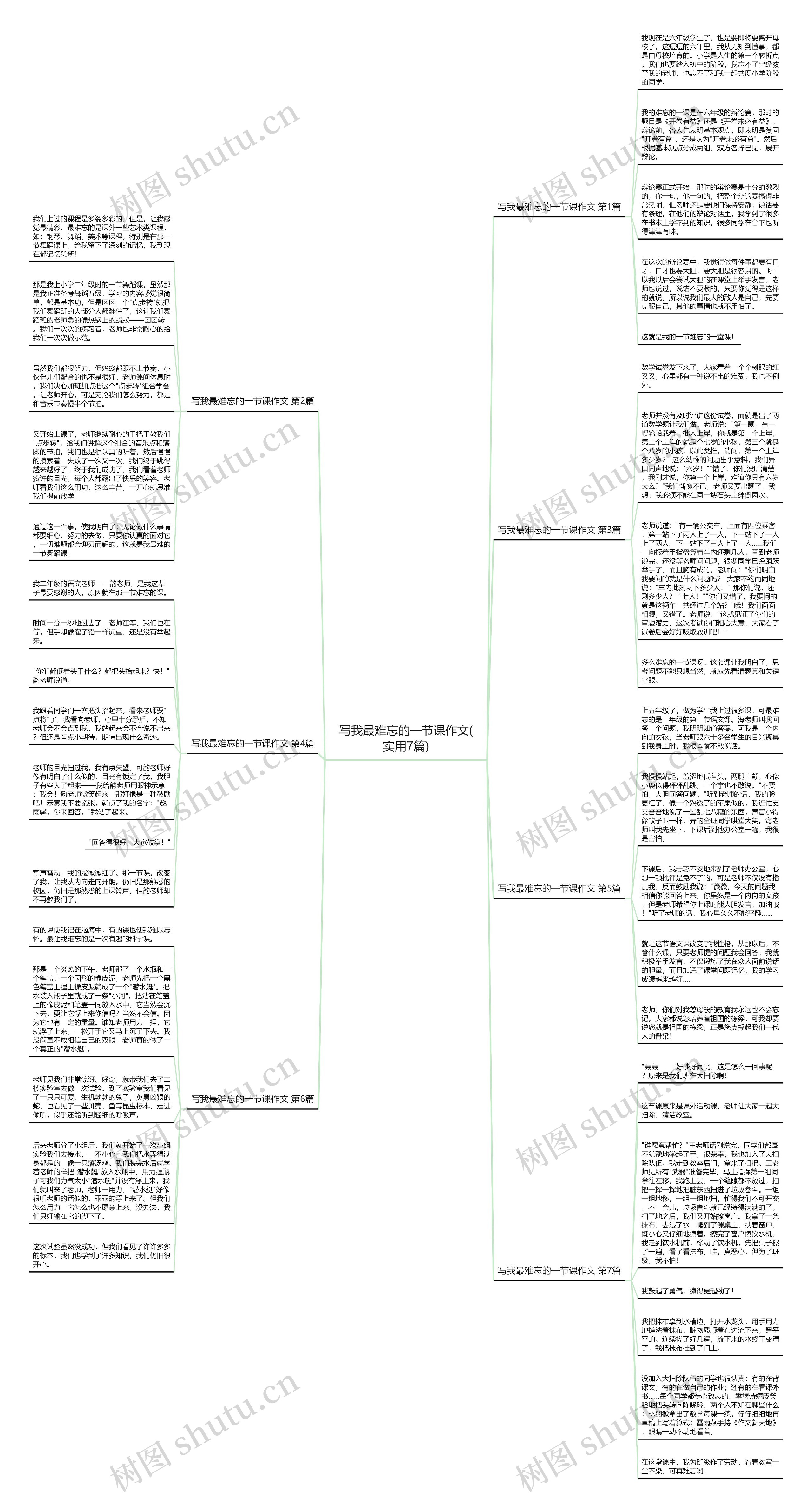 写我最难忘的一节课作文(实用7篇)思维导图