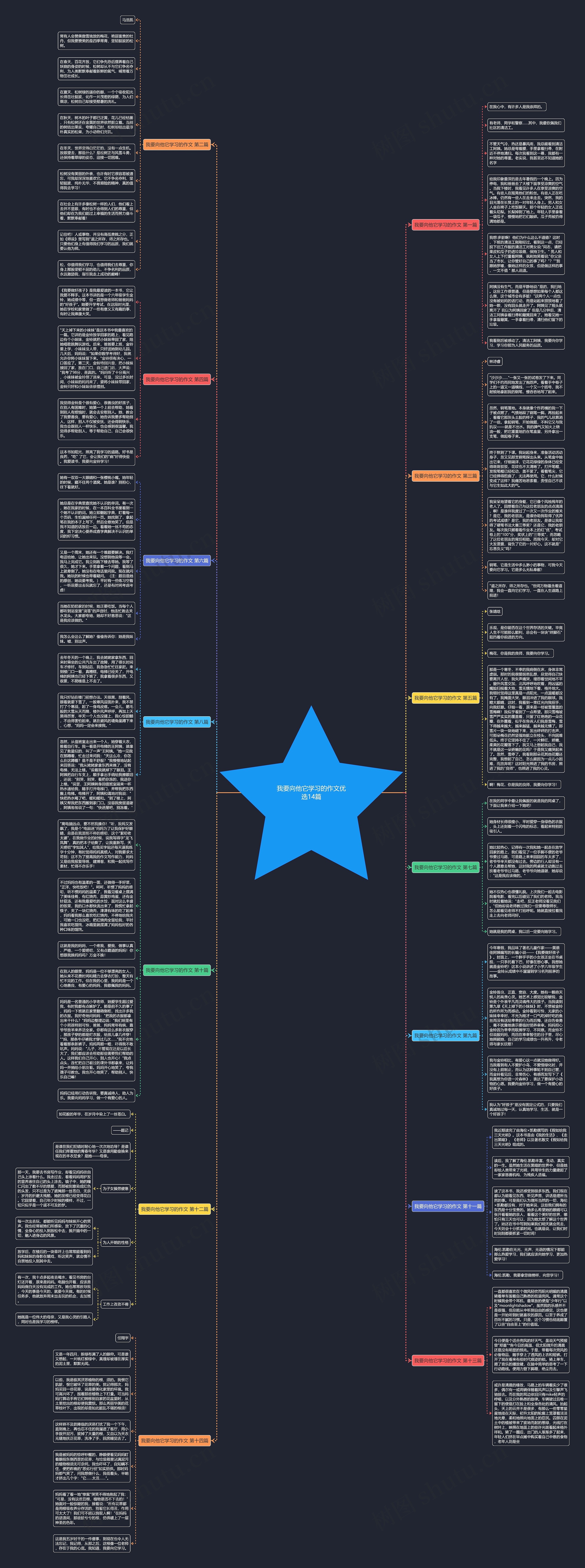 我要向他它学习的作文优选14篇 我要向他它学习的作文优选14篇