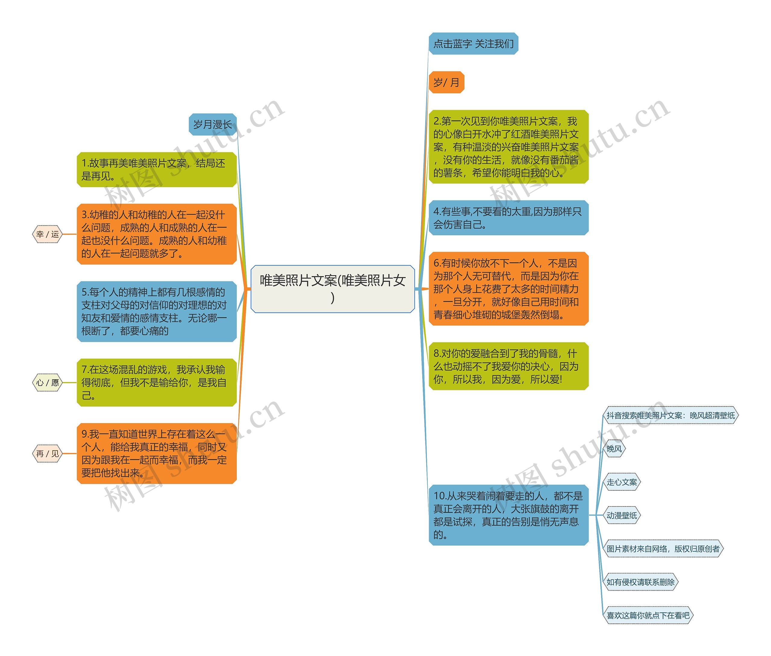 唯美照片文案(唯美照片女)思维导图