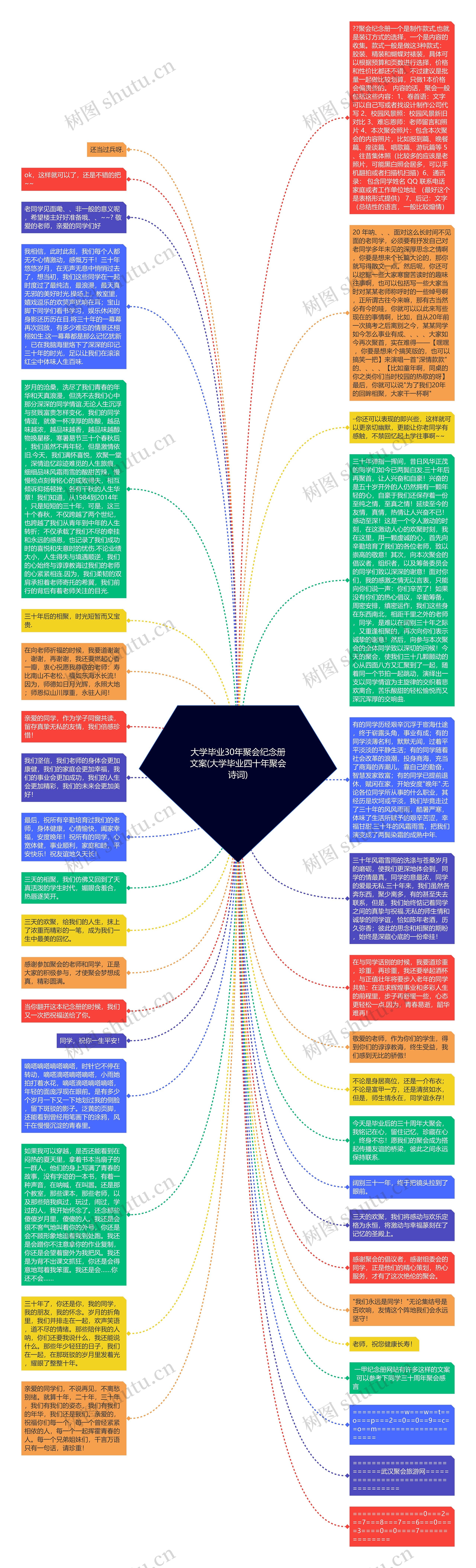 大学毕业30年聚会纪念册文案(大学毕业四十年聚会诗词)思维导图