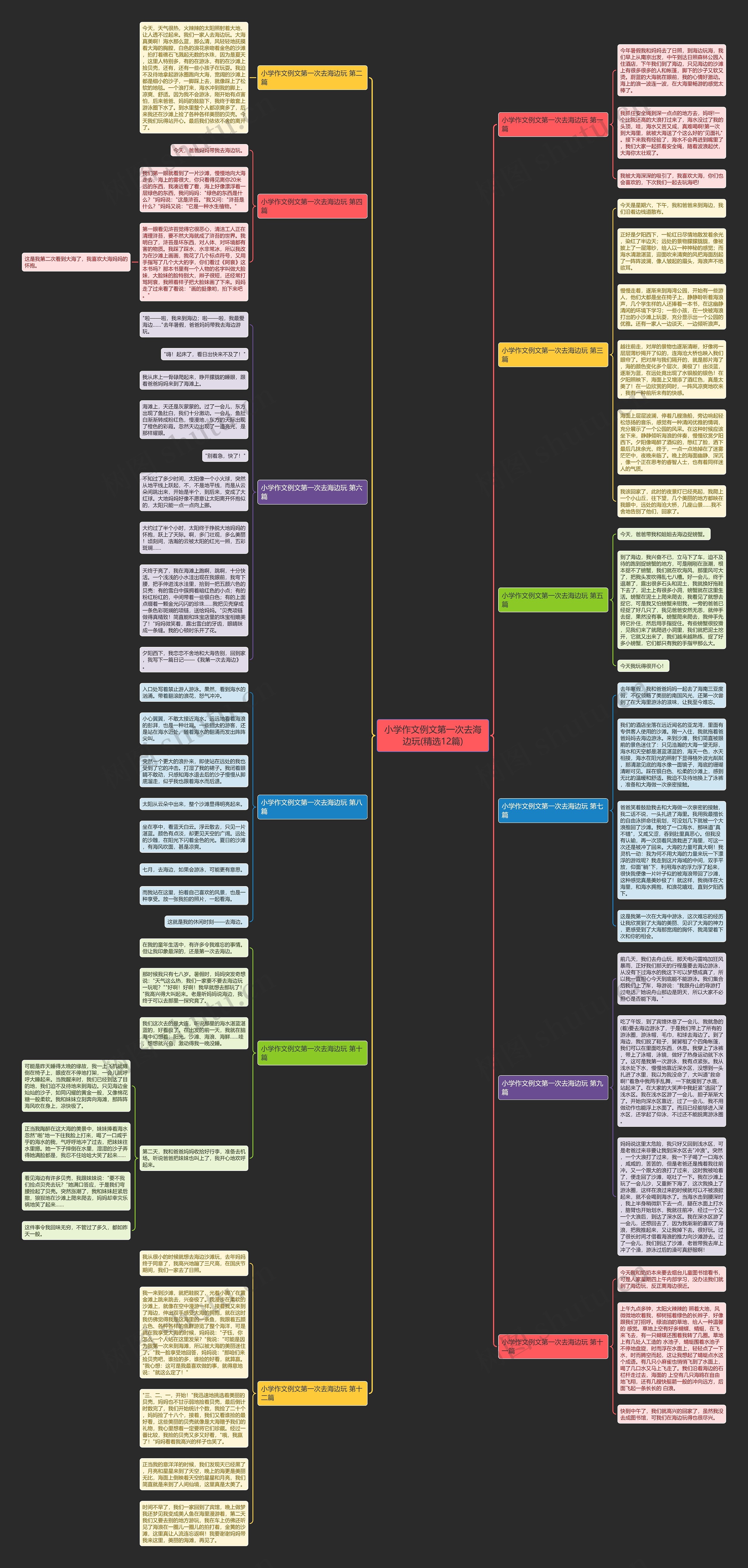 小学作文例文第一次去海边玩(精选12篇)思维导图