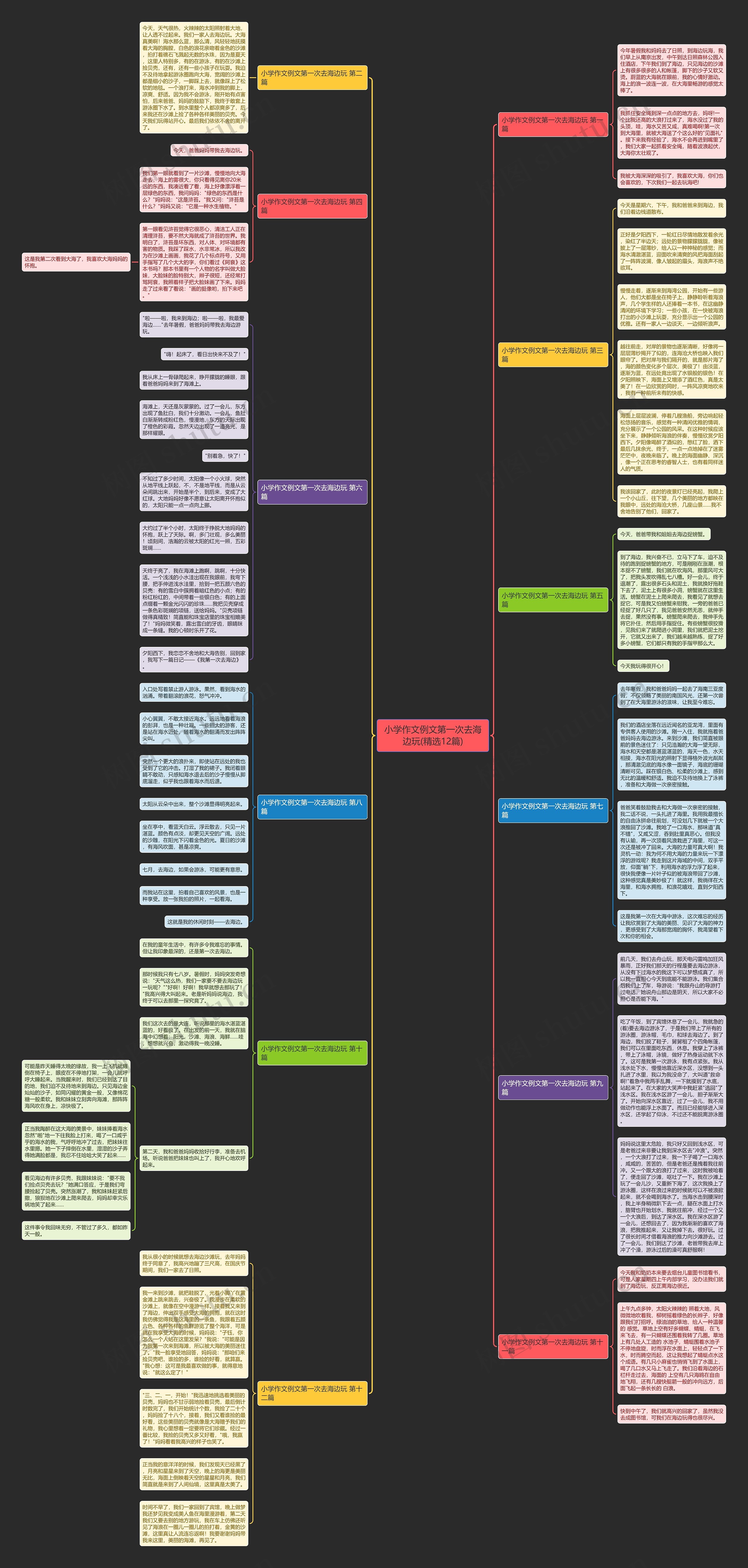 小学作文例文第一次去海边玩(精选12篇) 小学作文例文第一次去海边玩(精选12篇)