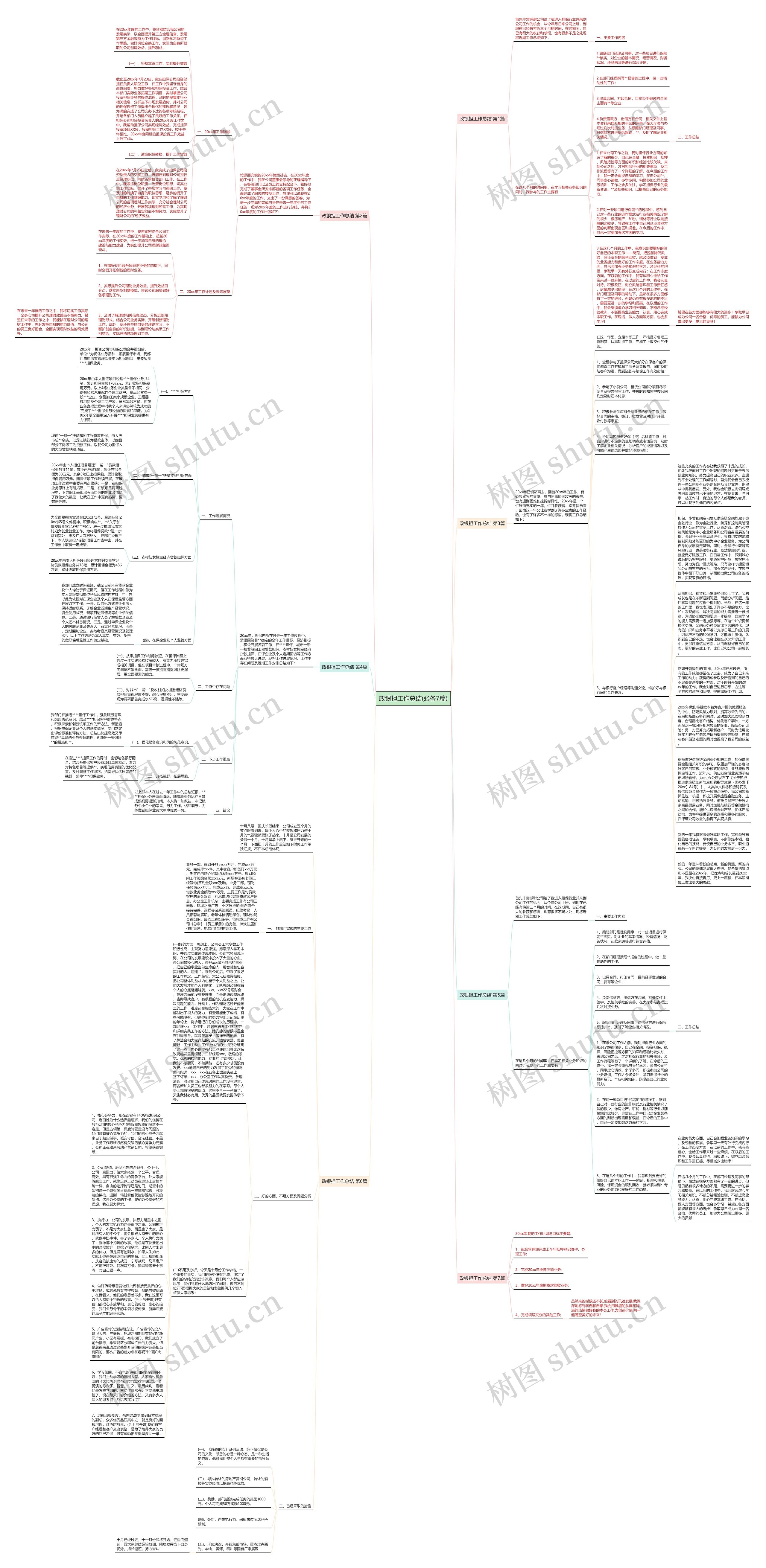 政银担工作总结(必备7篇)思维导图
