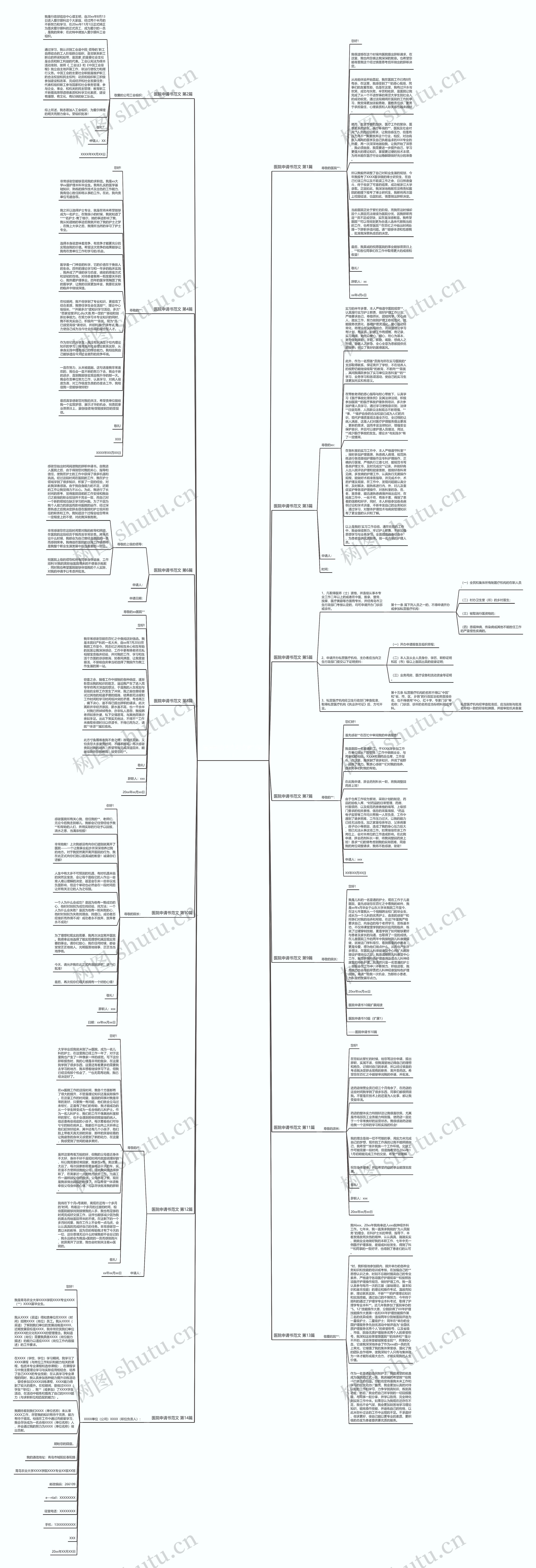 医院申请书范文(合集14篇)思维导图