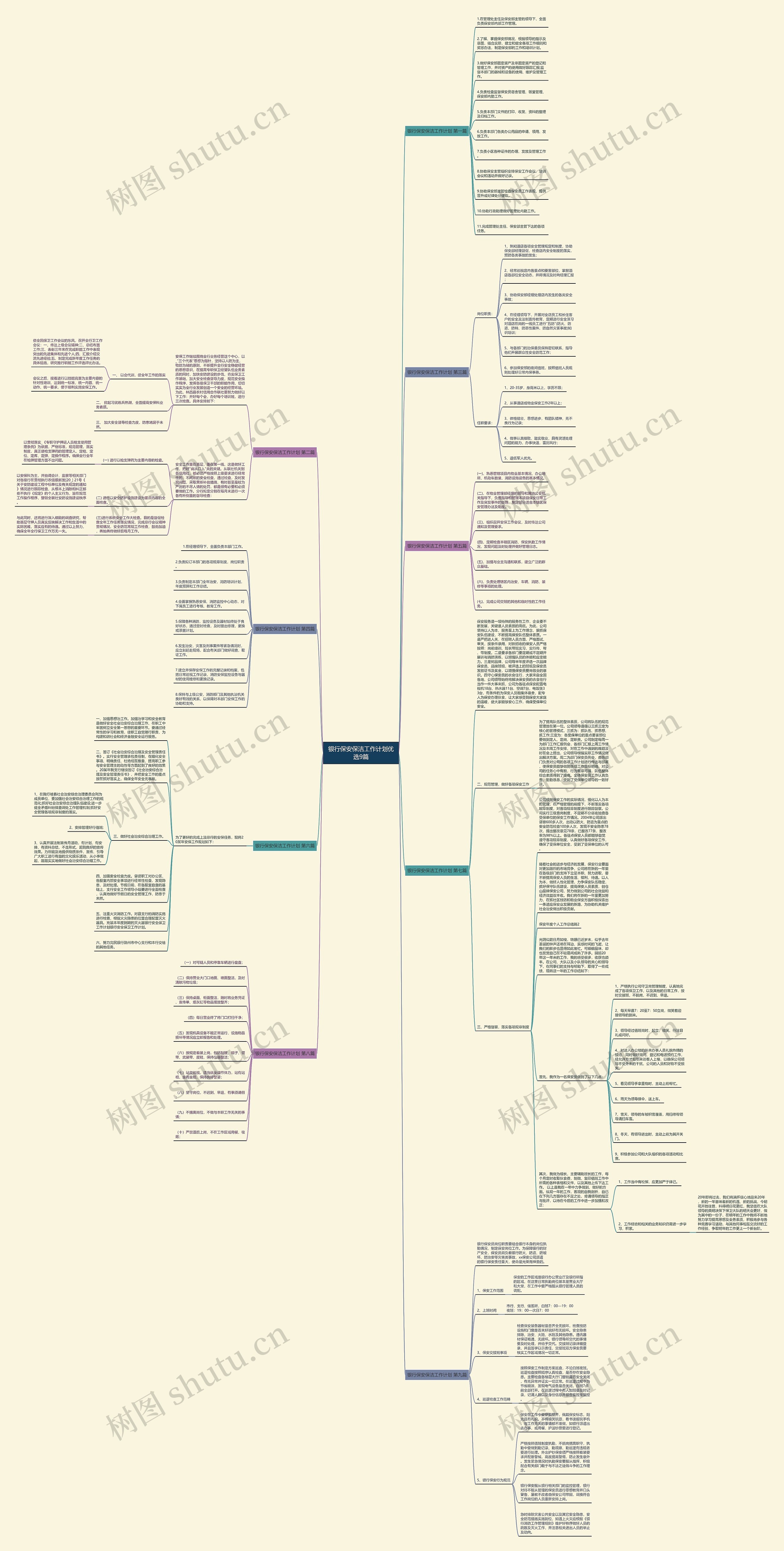 银行保安保洁工作计划优选9篇思维导图