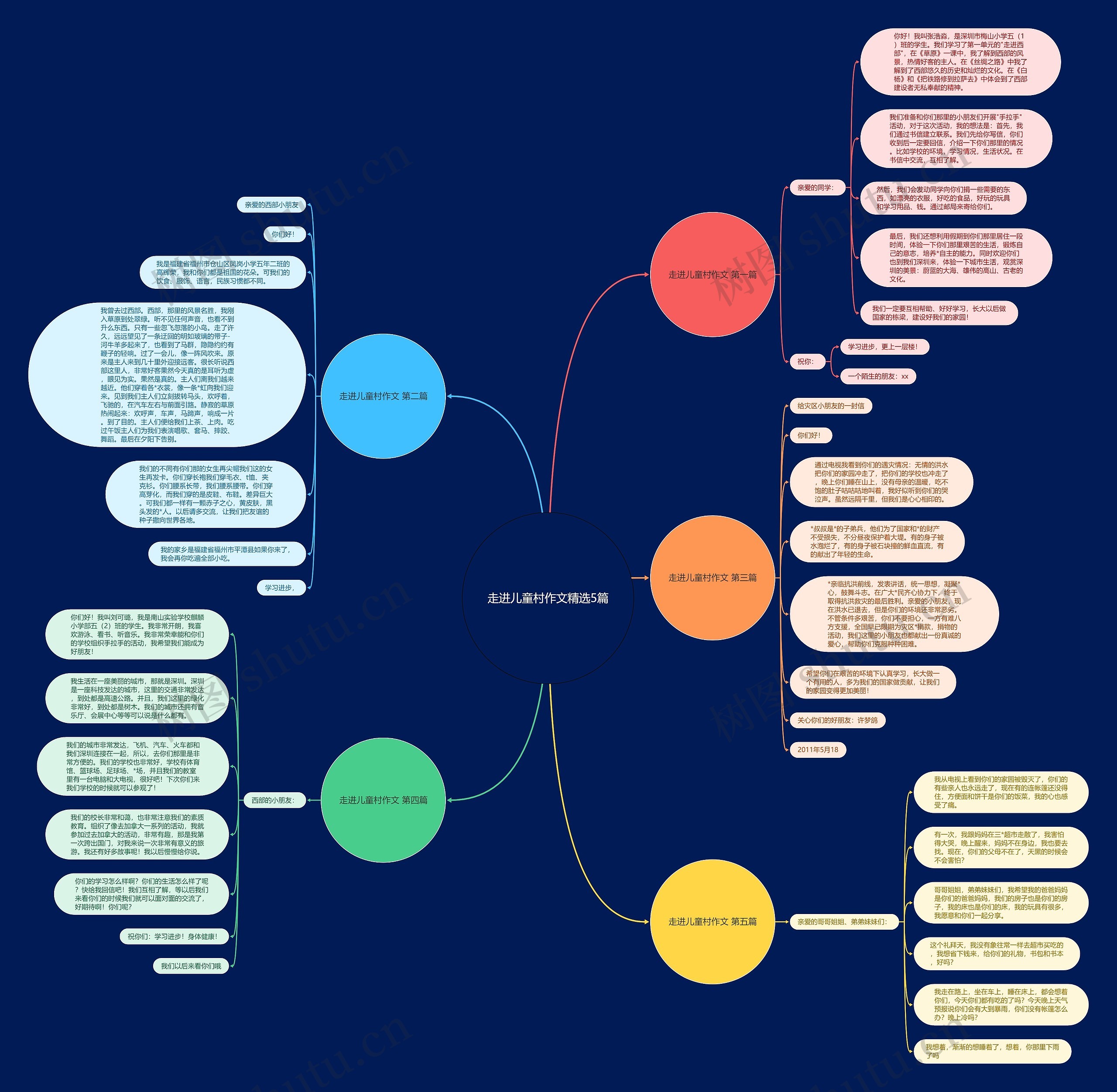 走进儿童村作文精选5篇 走进儿童村作文精选5篇