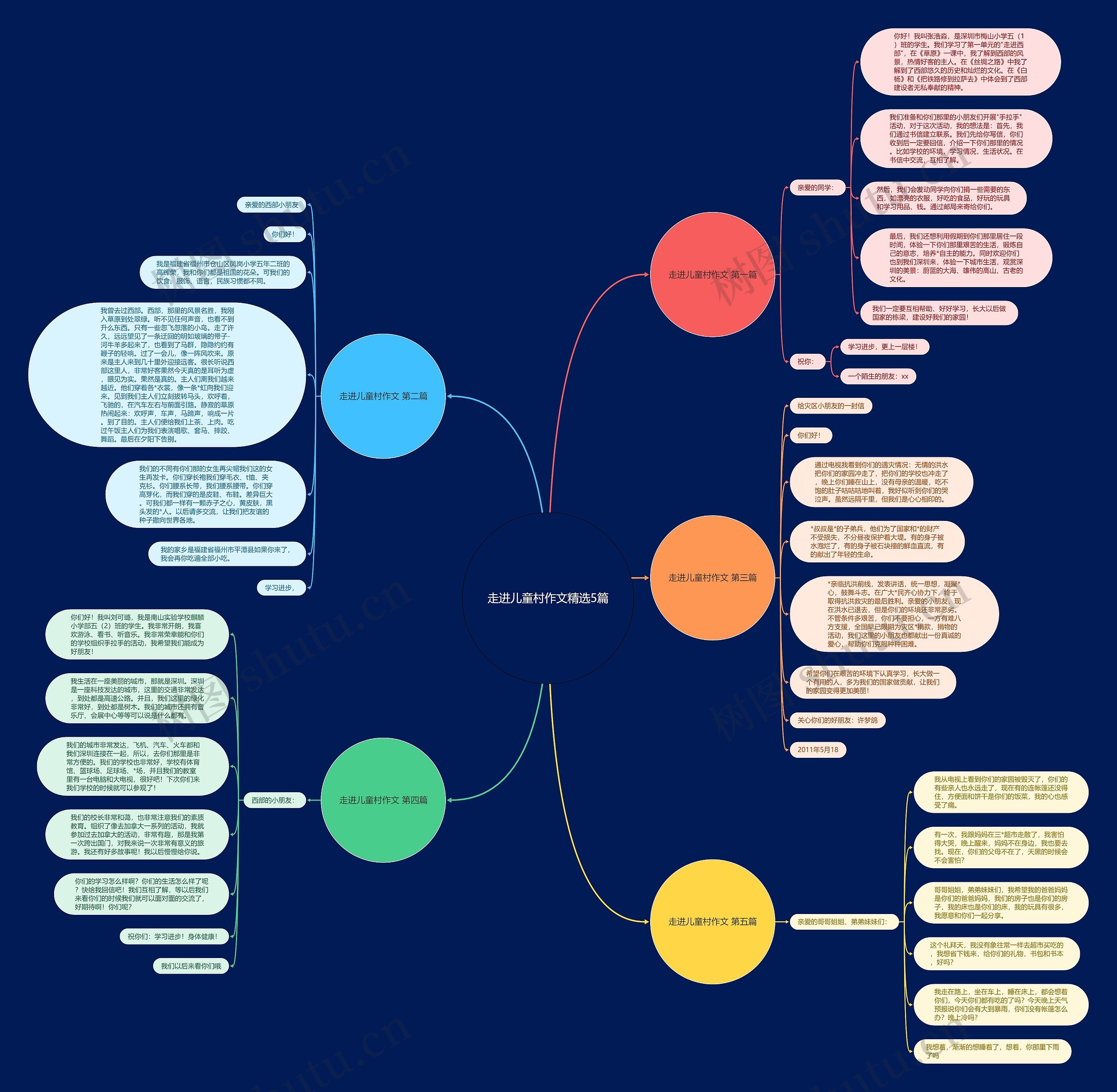 走进儿童村作文精选5篇思维导图