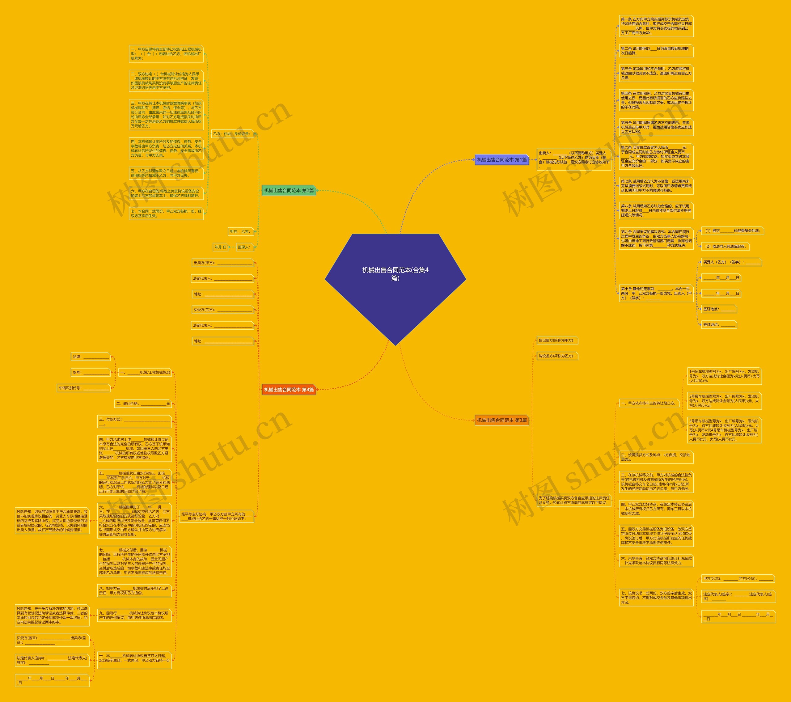 机械出售合同范本(合集4篇) 机械出售合同范本(合集4篇)