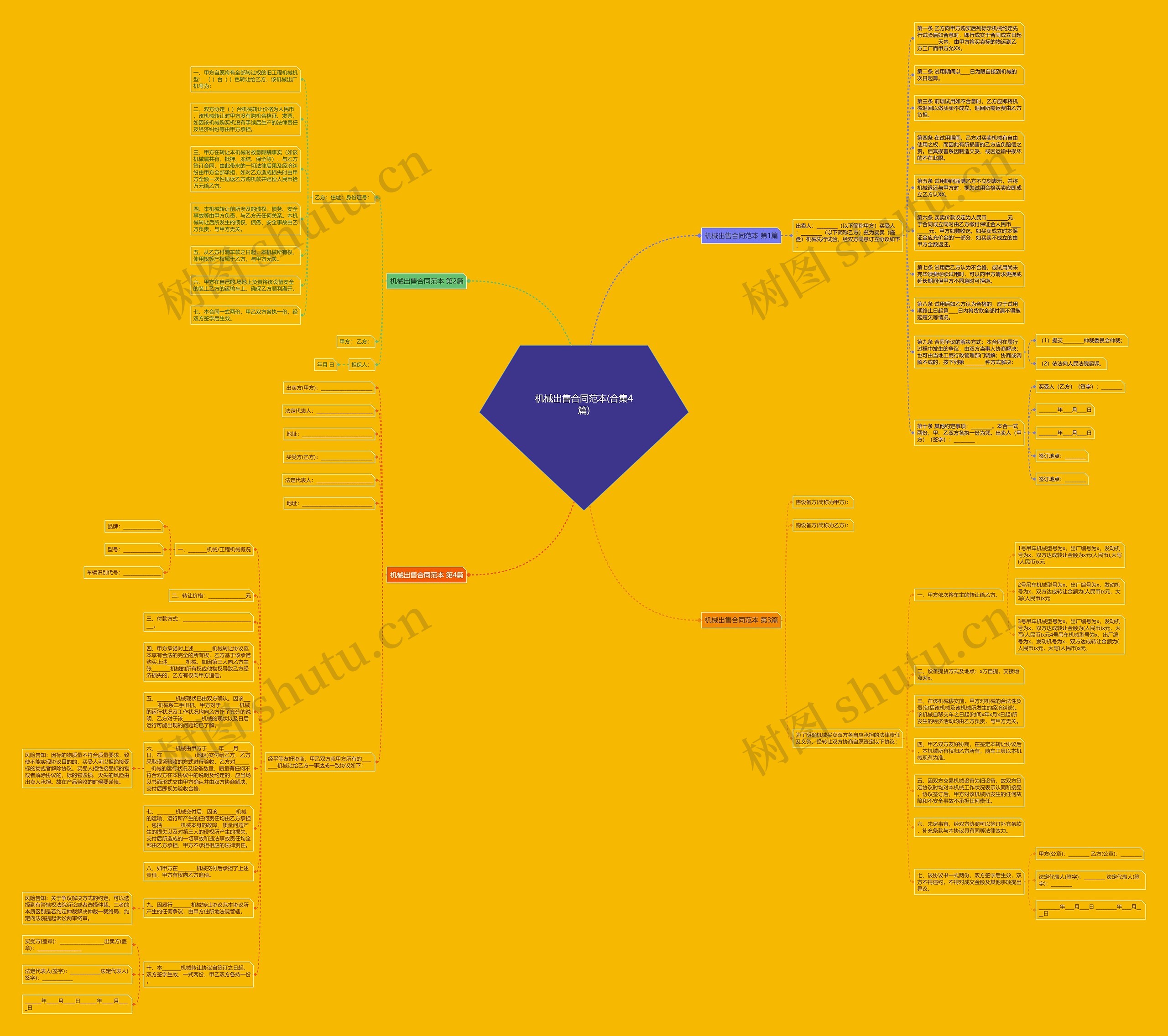 机械出售合同范本(合集4篇)思维导图