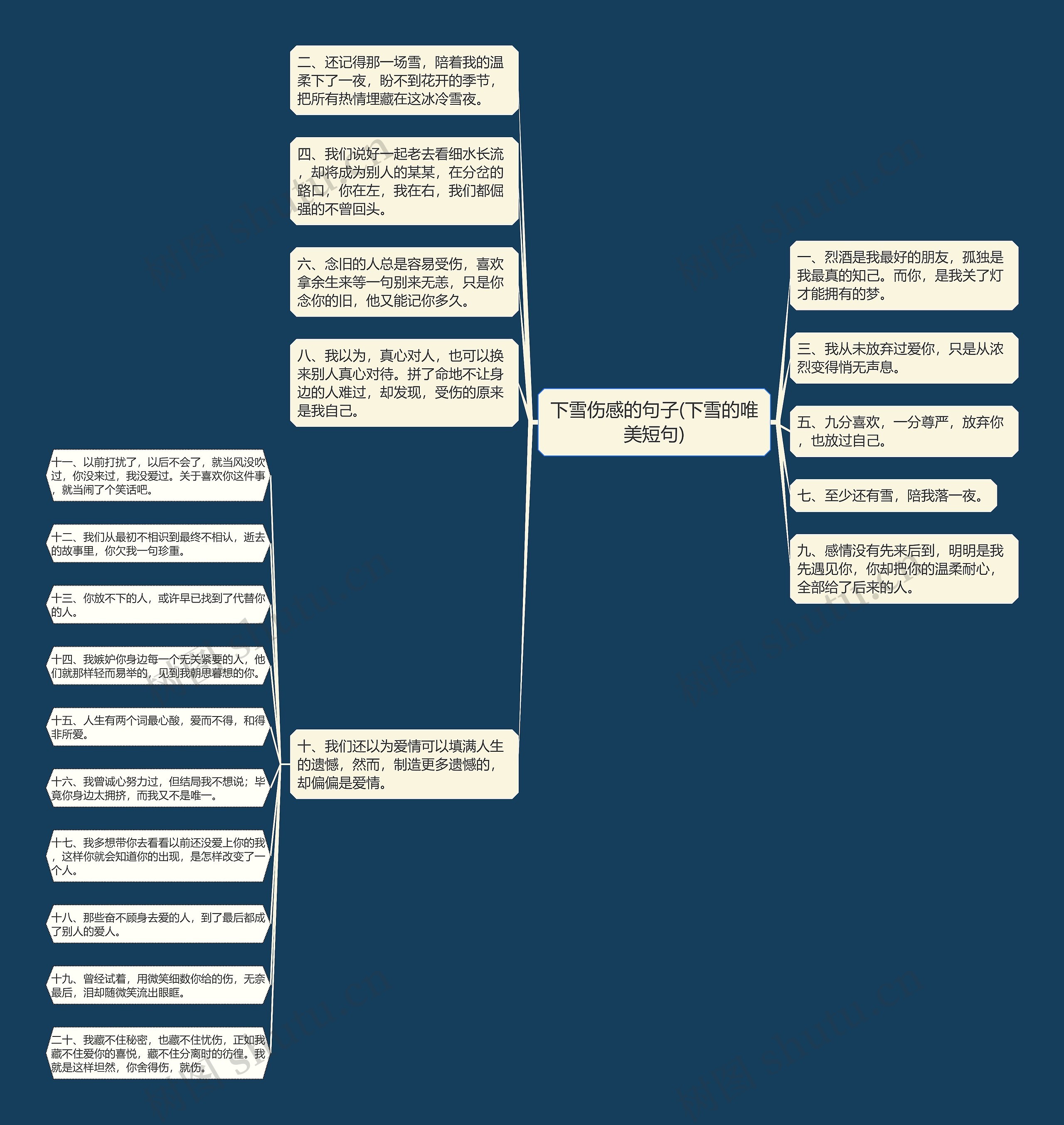 下雪伤感的句子(下雪的唯美短句)思维导图